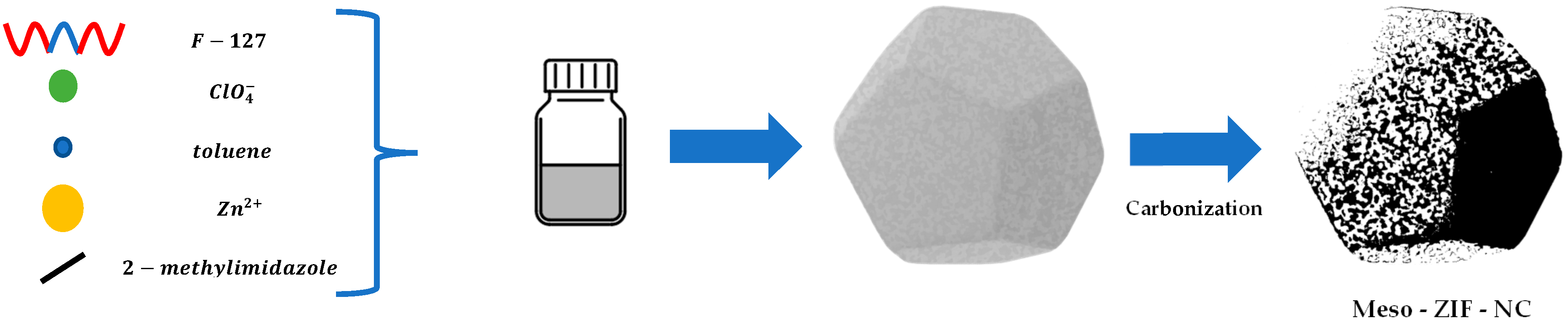 Nanomaterials 15 00128 g001