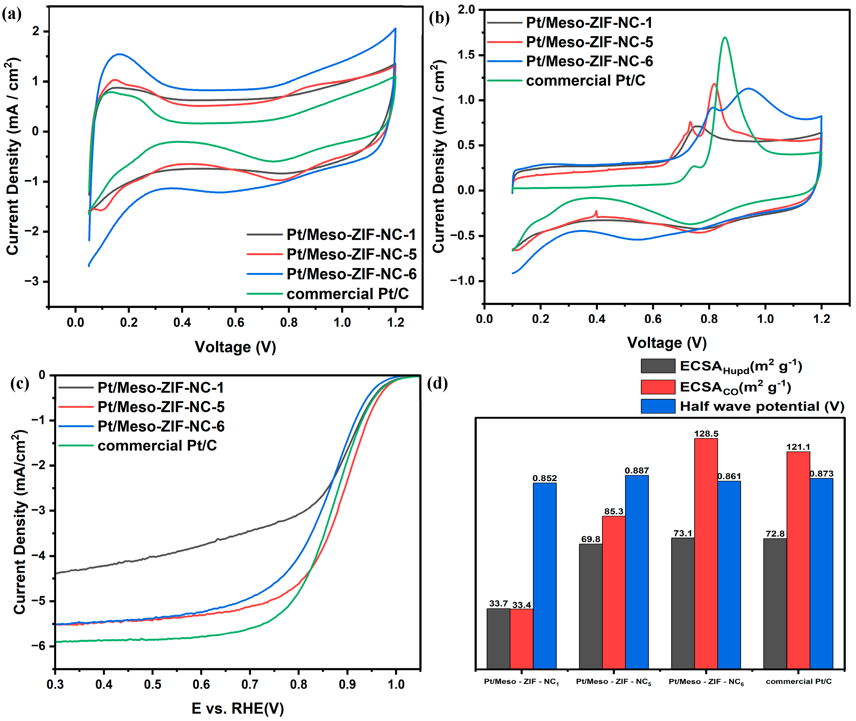 Nanomaterials 15 00128 g005