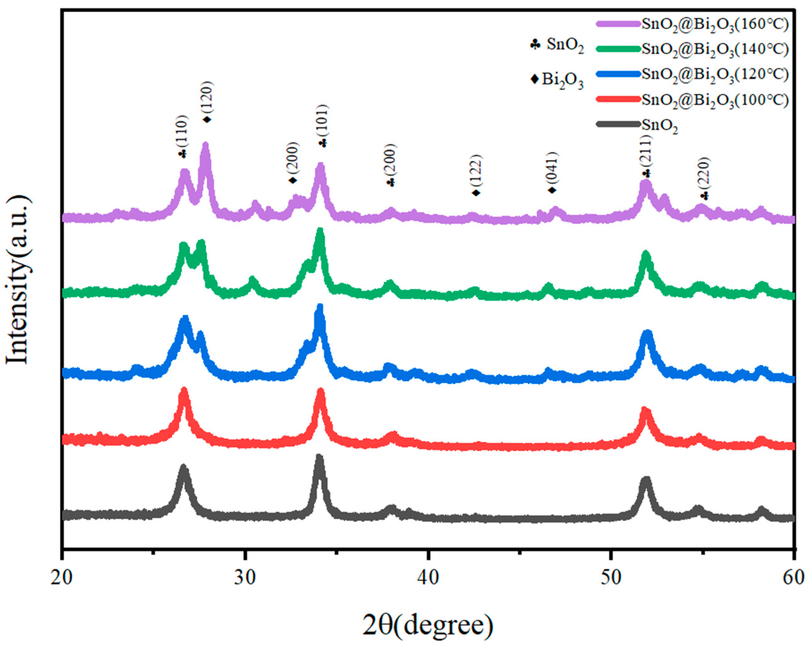 Nanomaterials 15 00129 g001