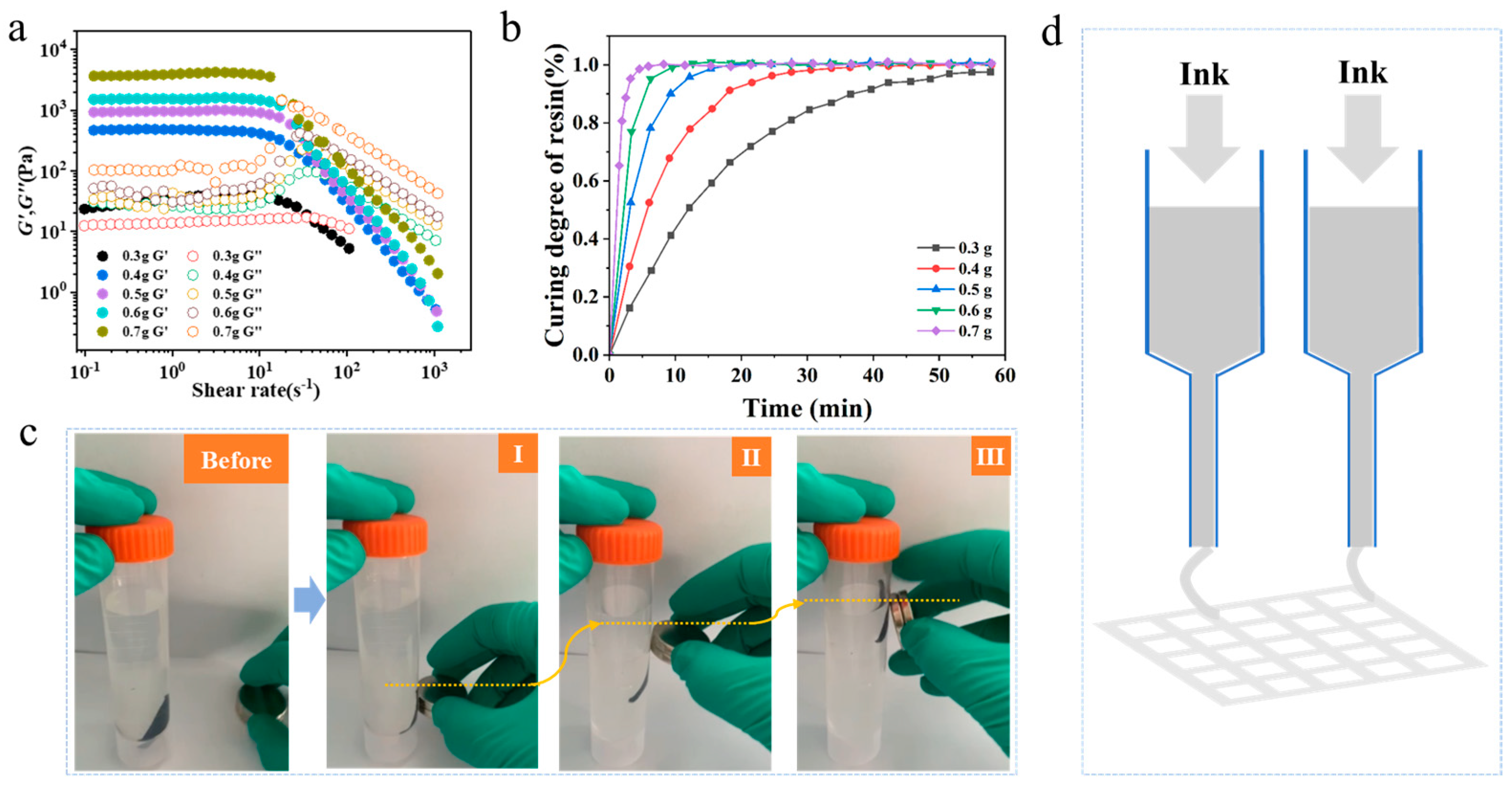 Nanomaterials 15 00134 g002