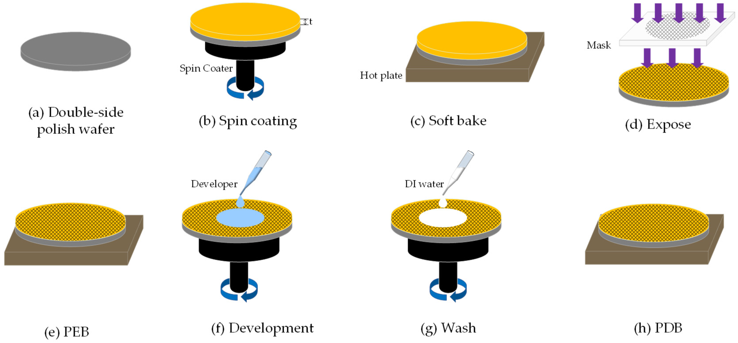 Nanomaterials 15 00138 g002