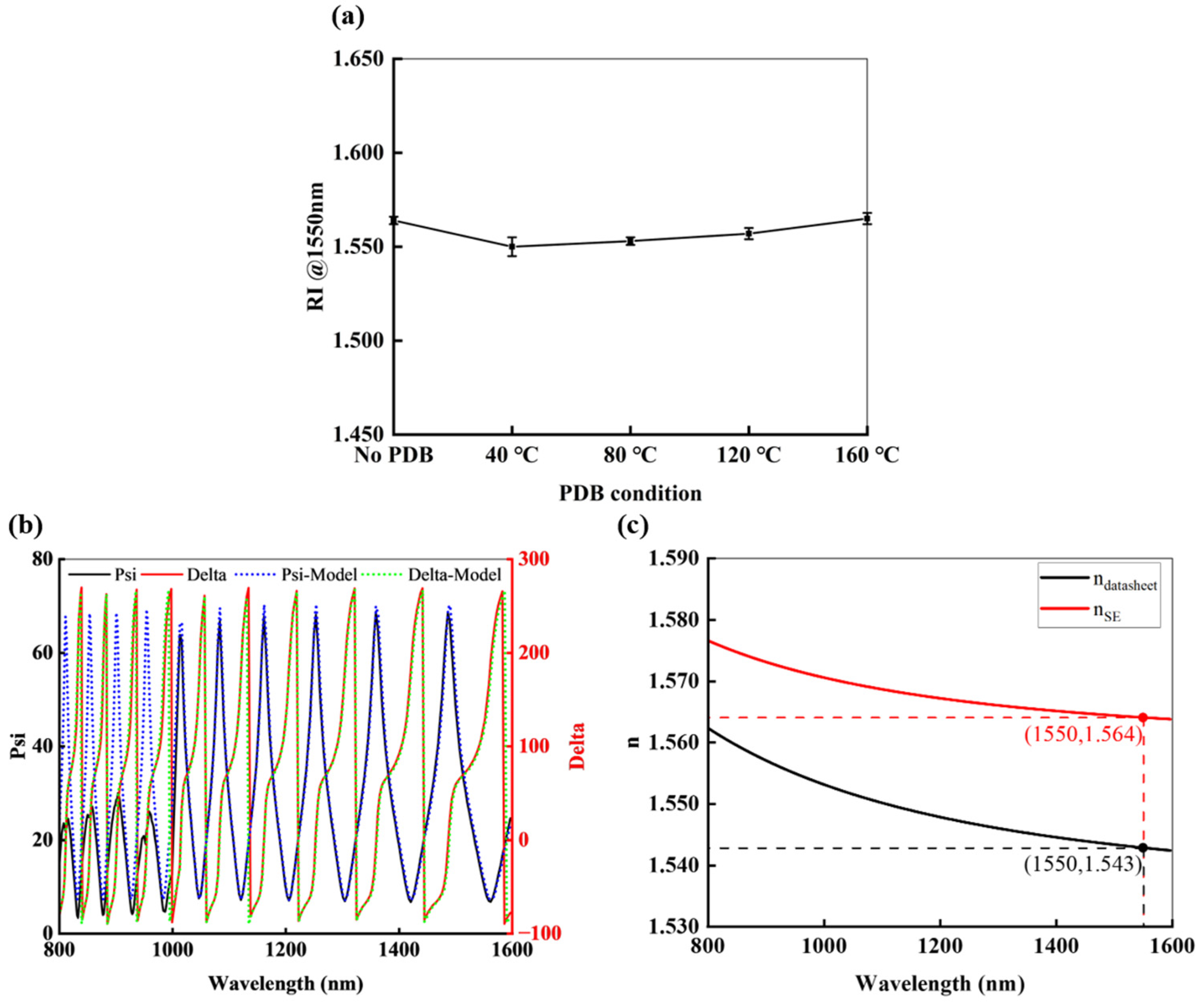 Nanomaterials 15 00138 g005