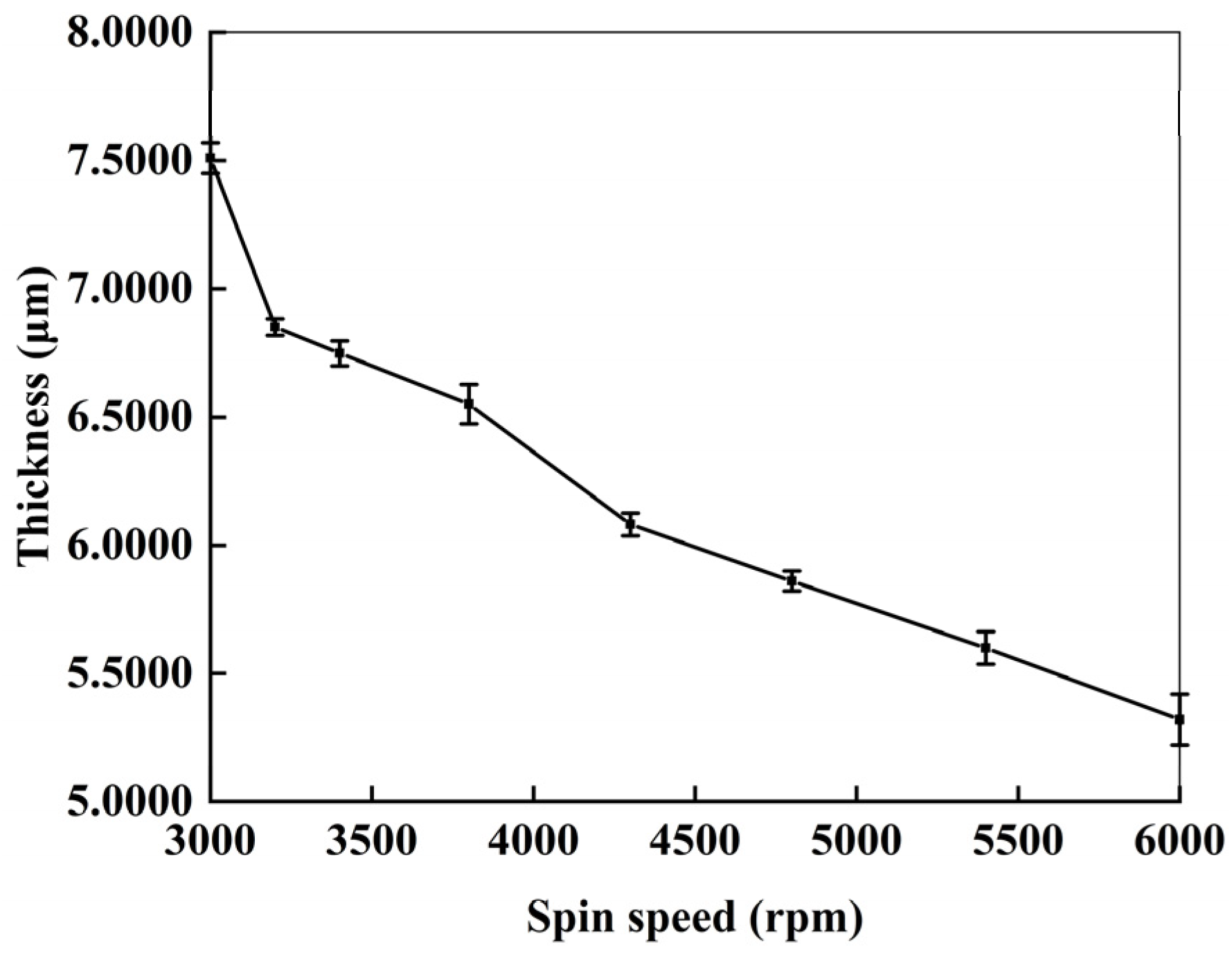 Nanomaterials 15 00138 g006