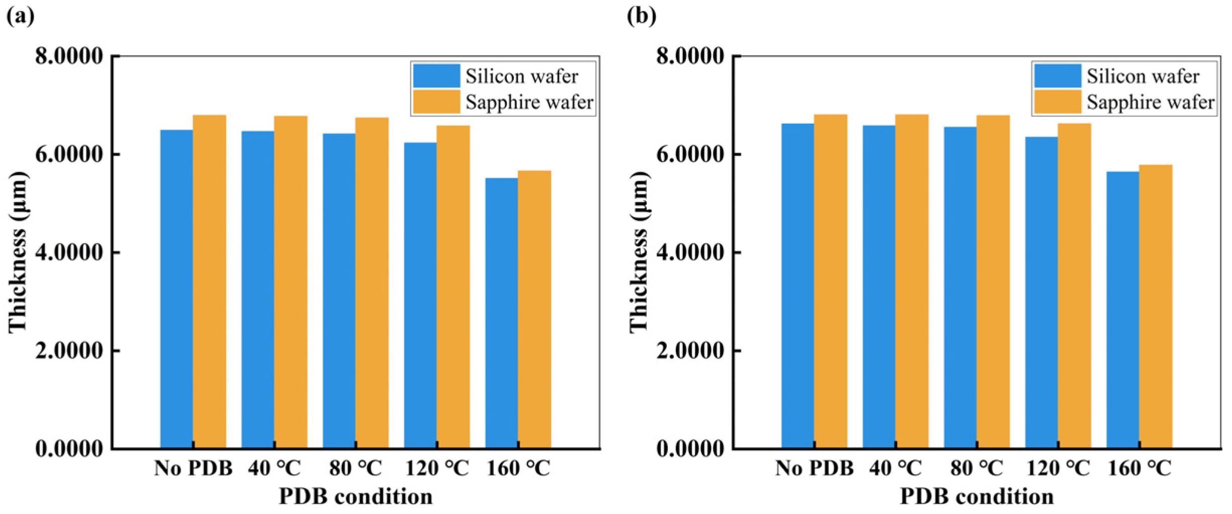 Nanomaterials 15 00138 g007