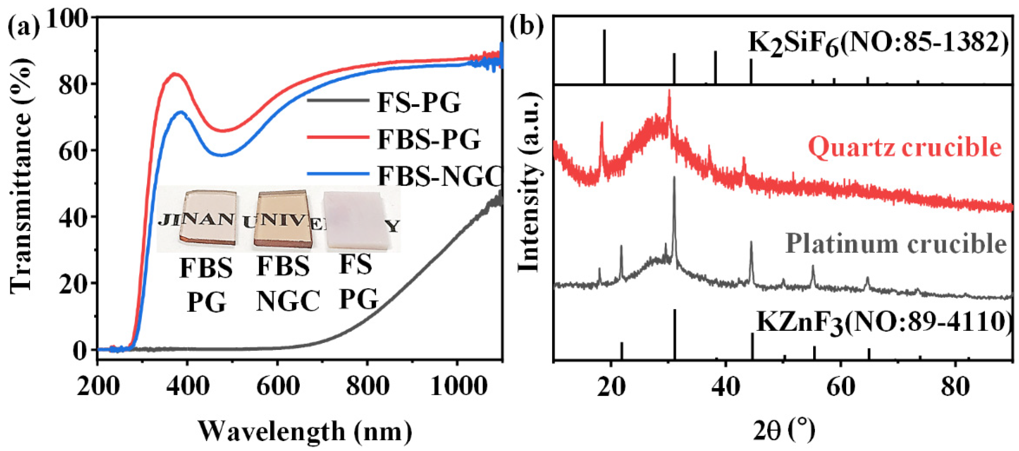 Nanomaterials 15 00144 g002