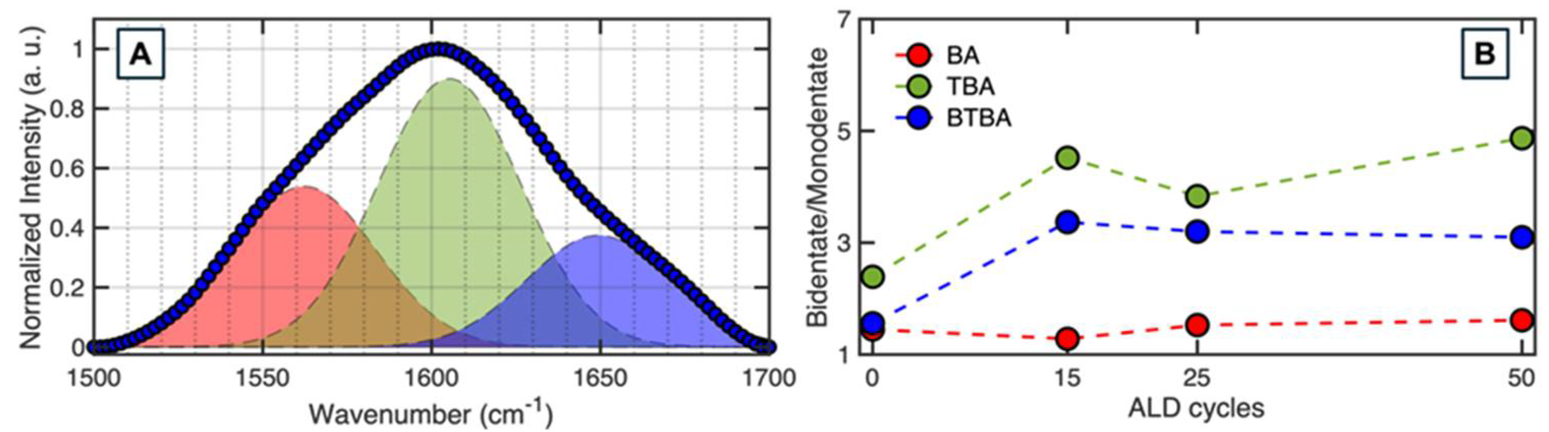 Nanomaterials 15 00164 g006