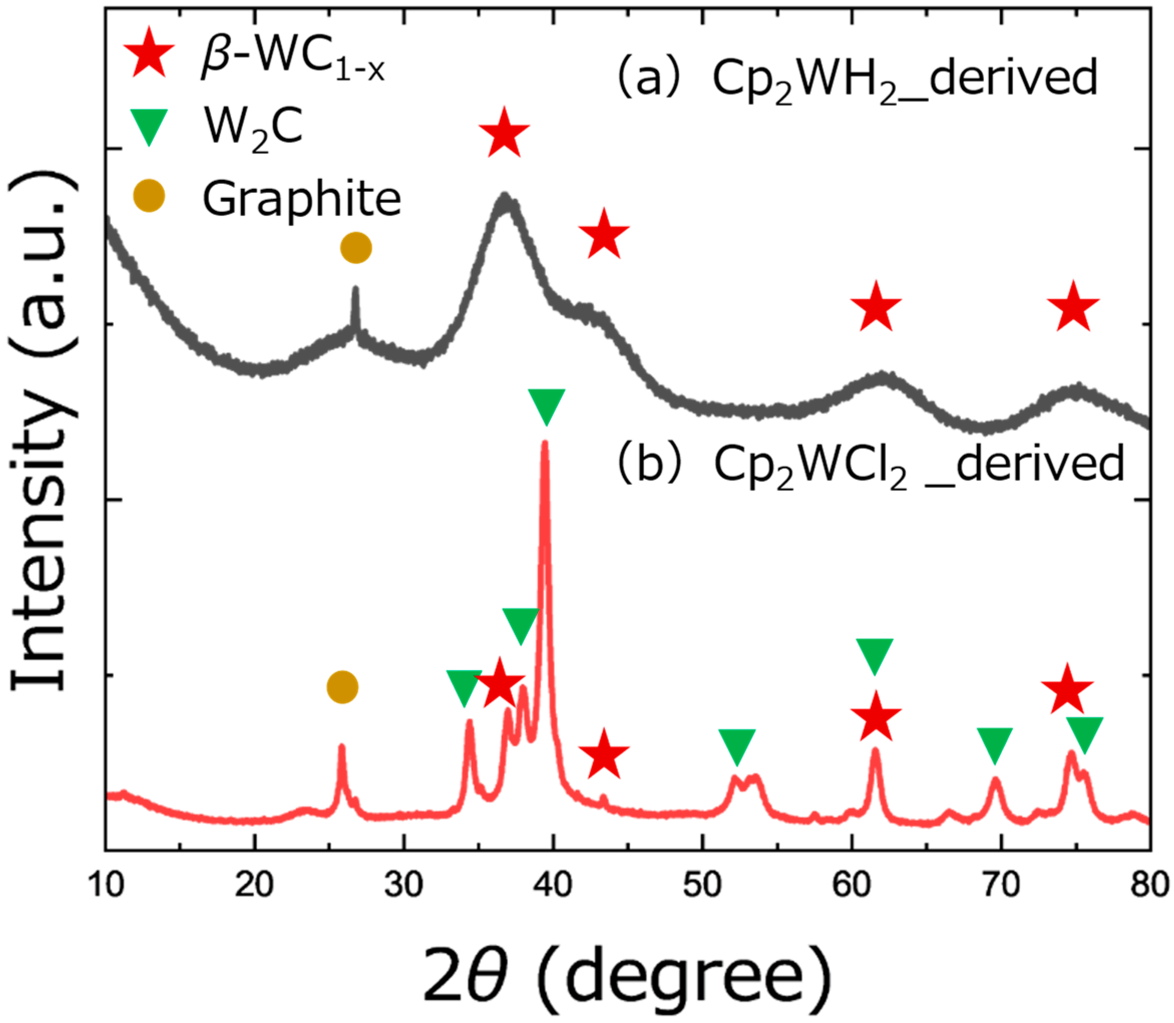 Nanomaterials 15 00170 g002