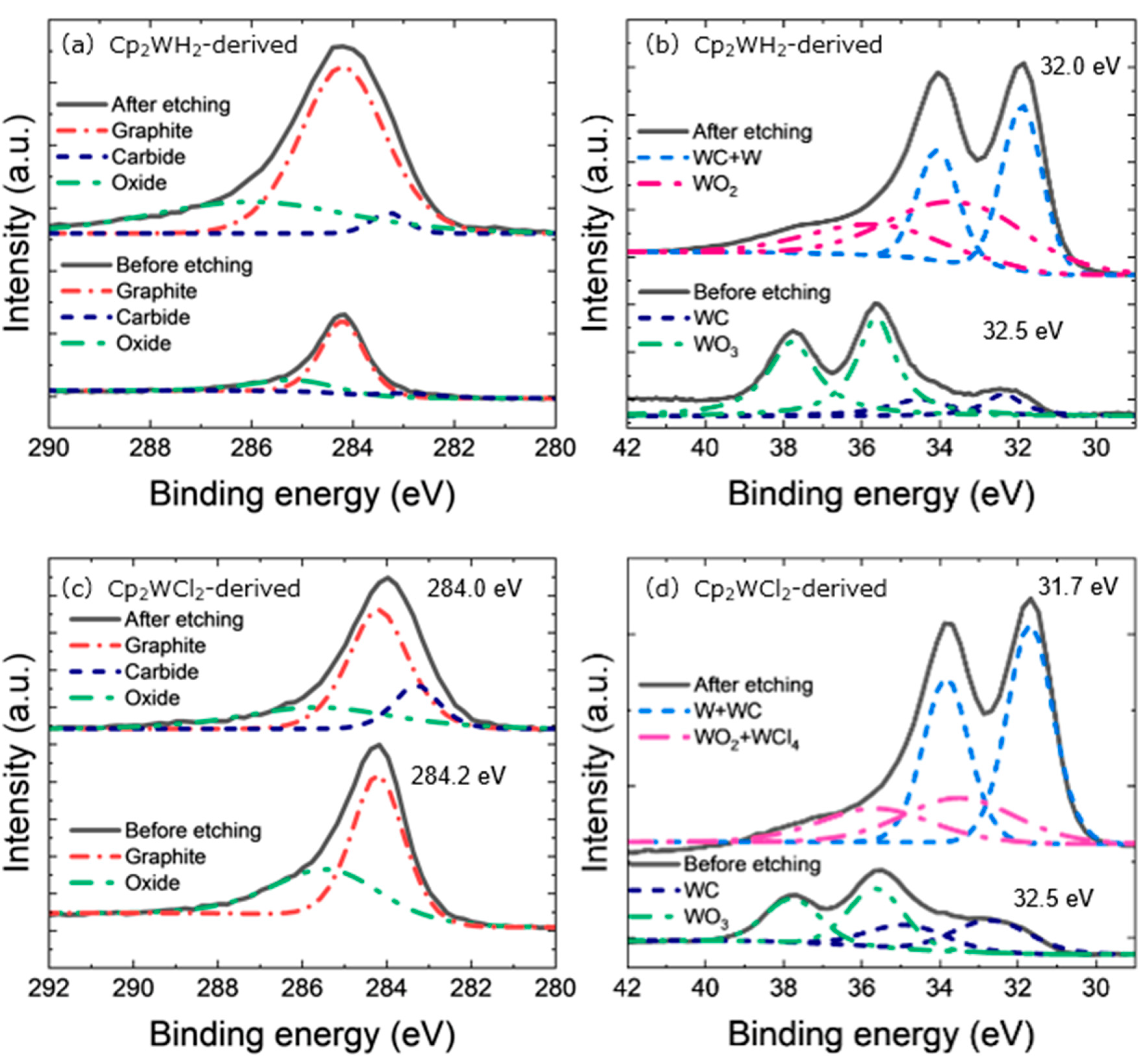 Nanomaterials 15 00170 g003