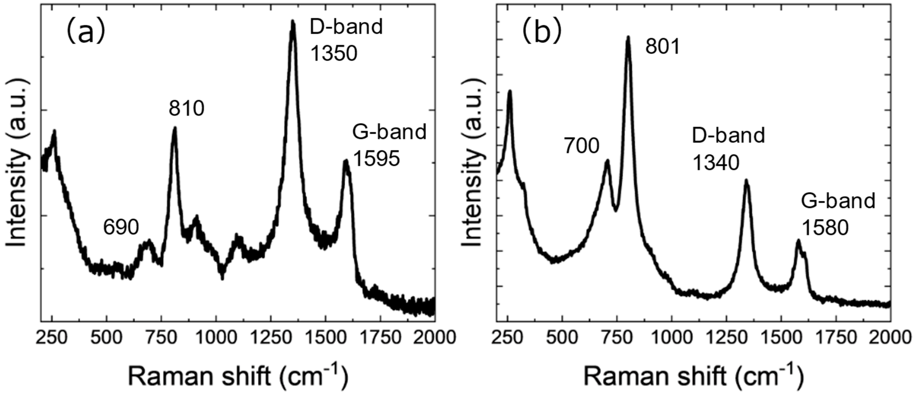 Nanomaterials 15 00170 g006