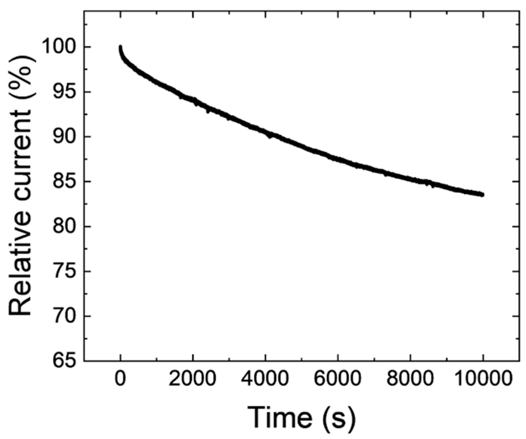 Nanomaterials 15 00170 g010