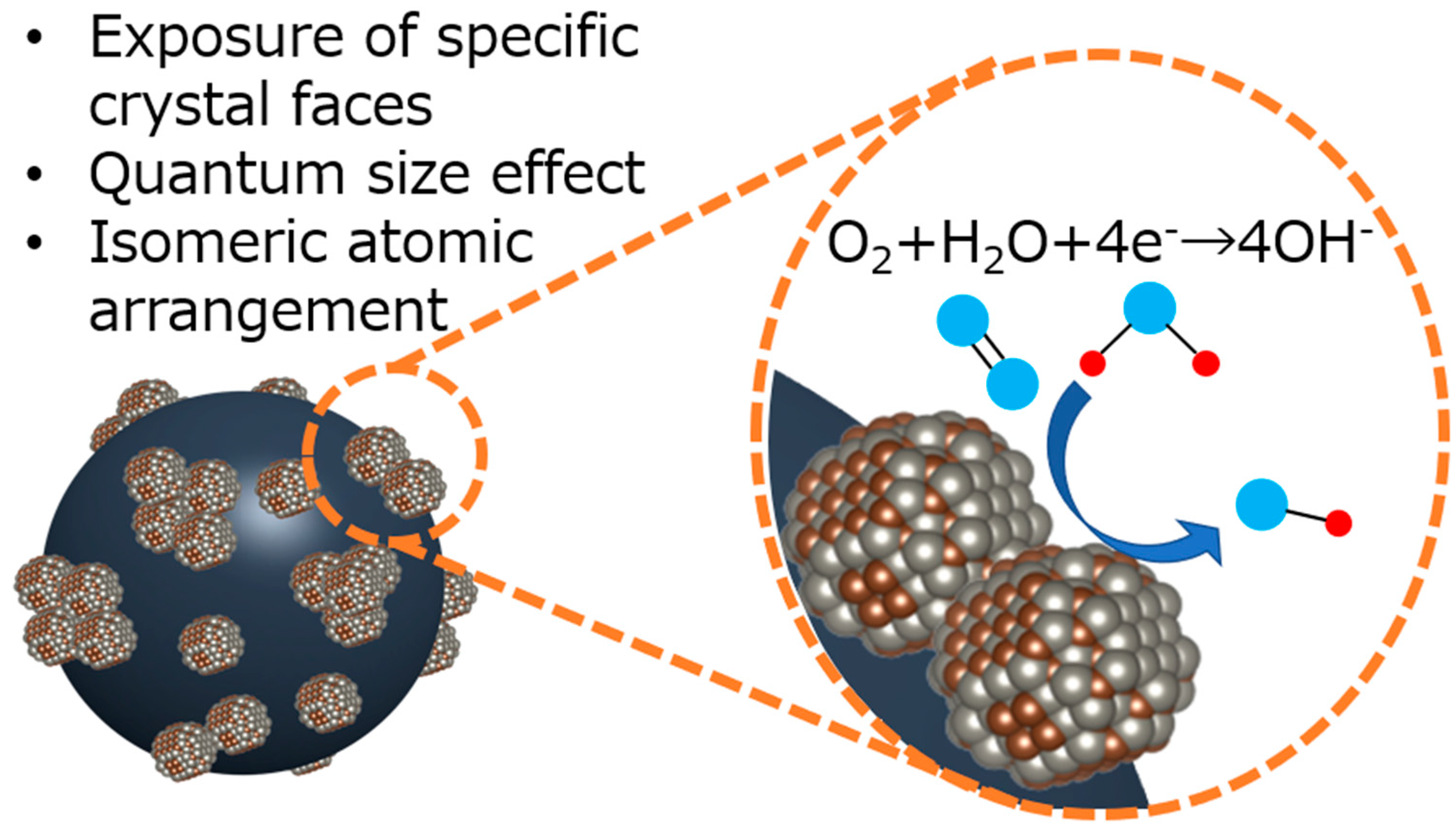 Nanomaterials 15 00170 g011