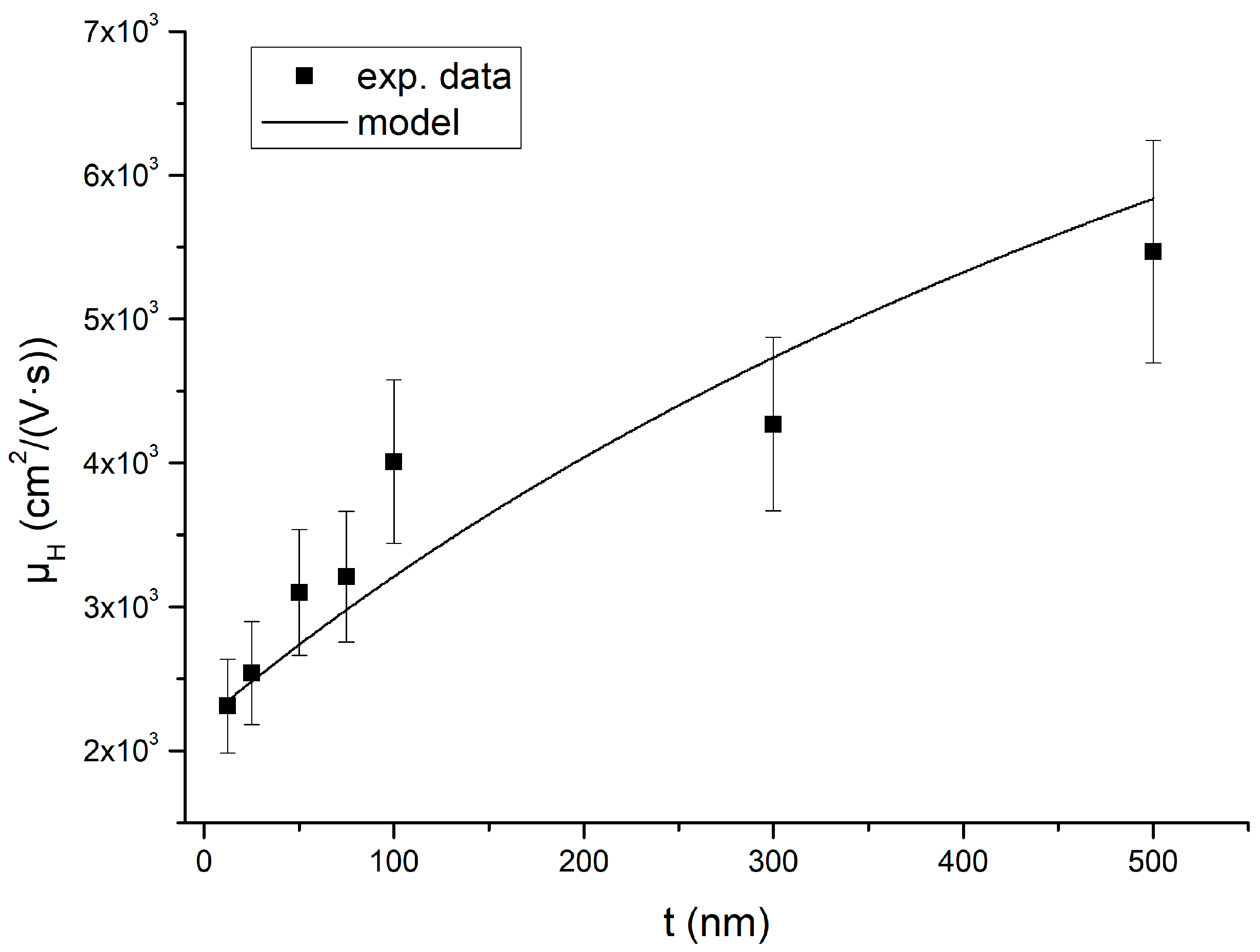 Nanomaterials 15 00173 g008