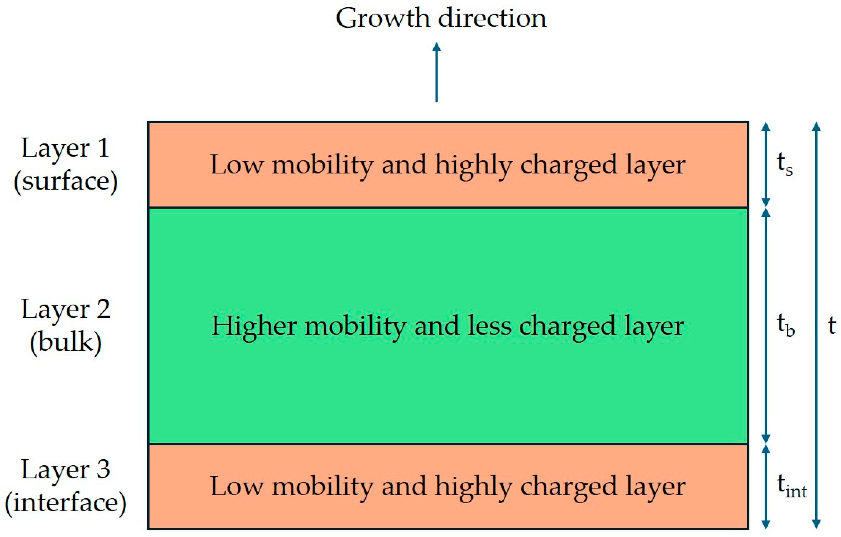 Nanomaterials 15 00173 g009