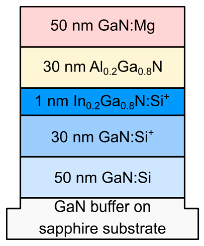 Nanomaterials 15 00174 g001