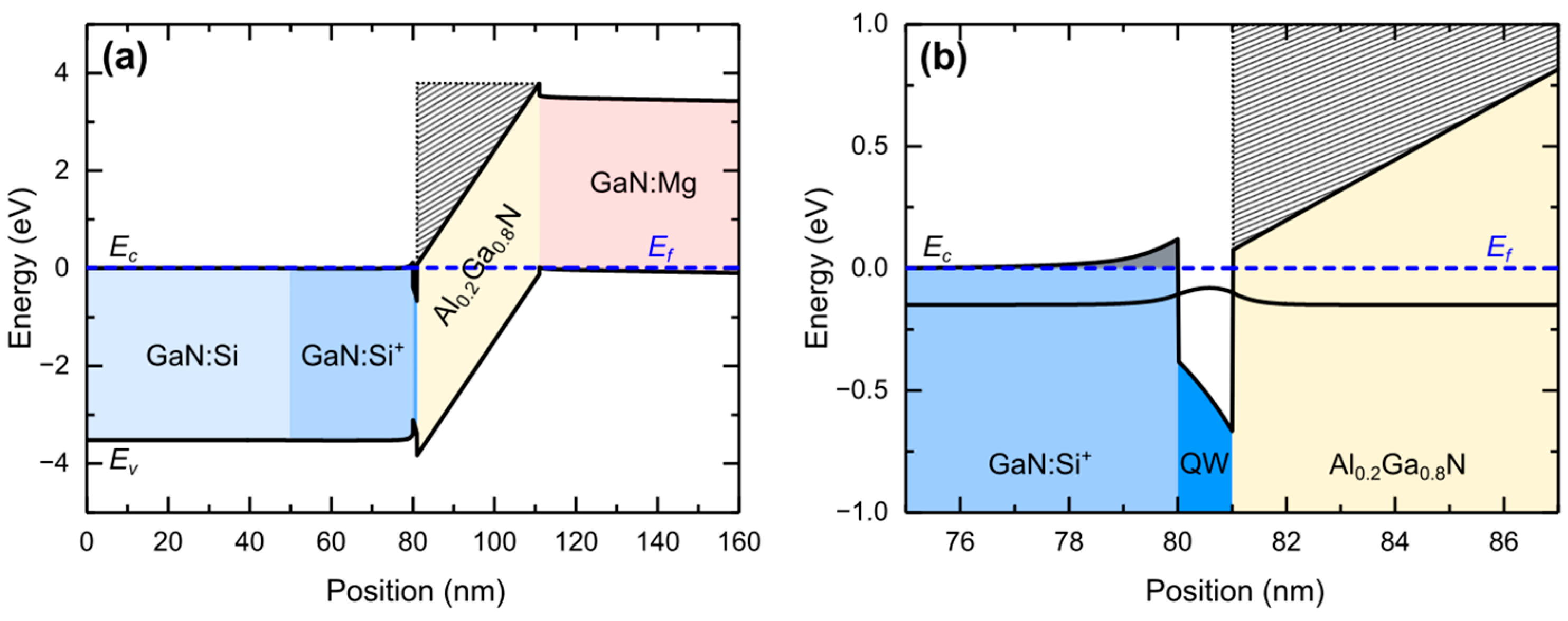 Nanomaterials 15 00174 g002