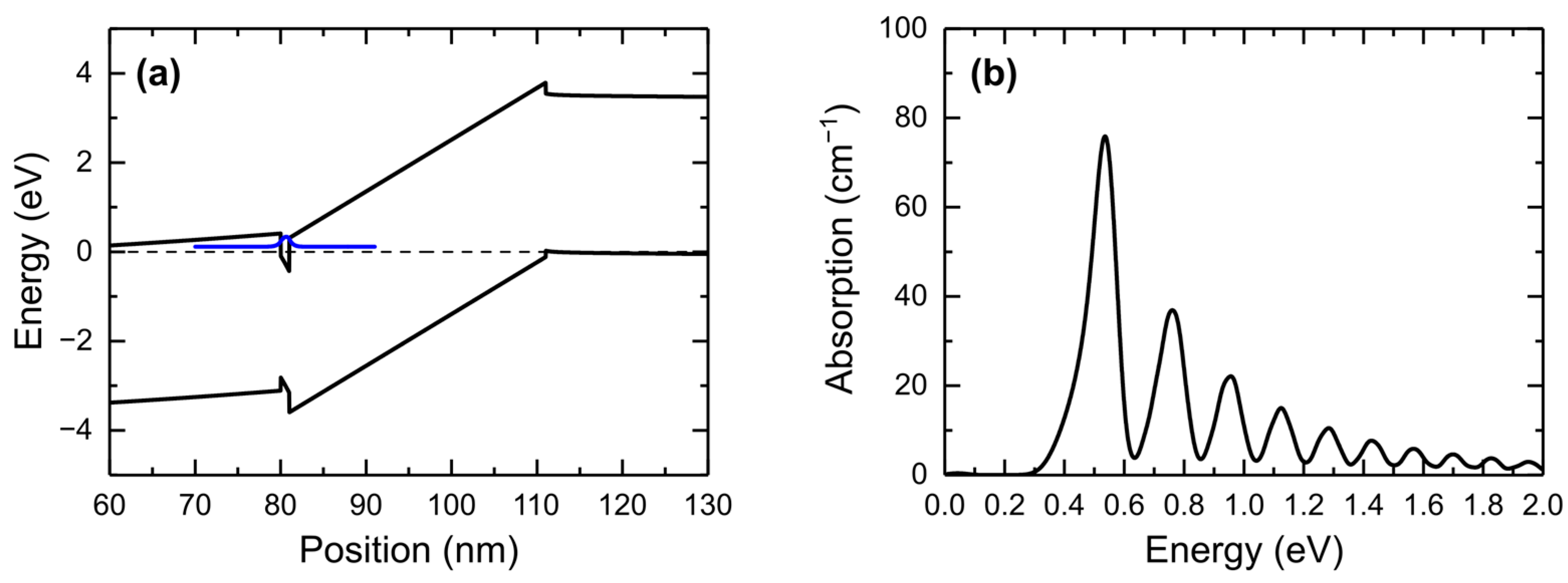 Nanomaterials 15 00174 g008