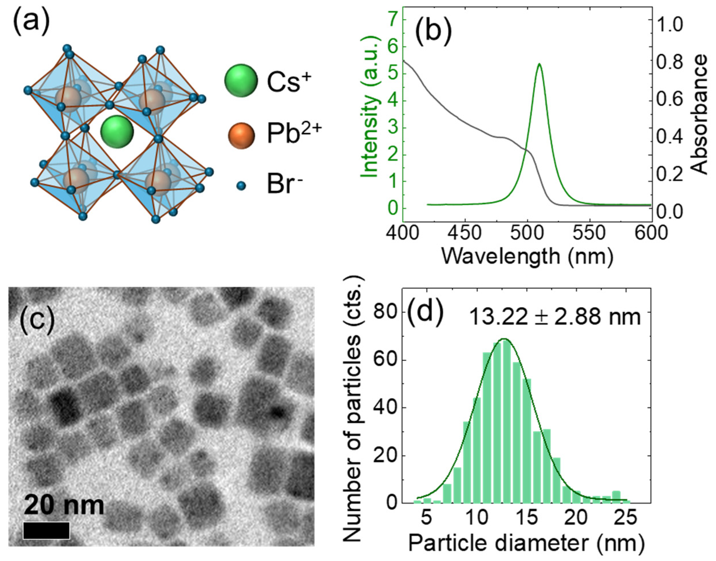 Nanomaterials 15 00181 g002