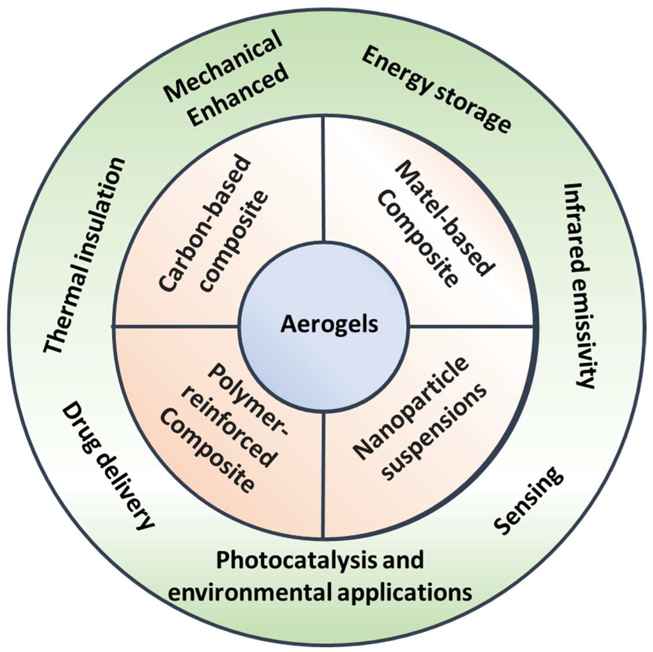 Nanomaterials 15 00185 g001