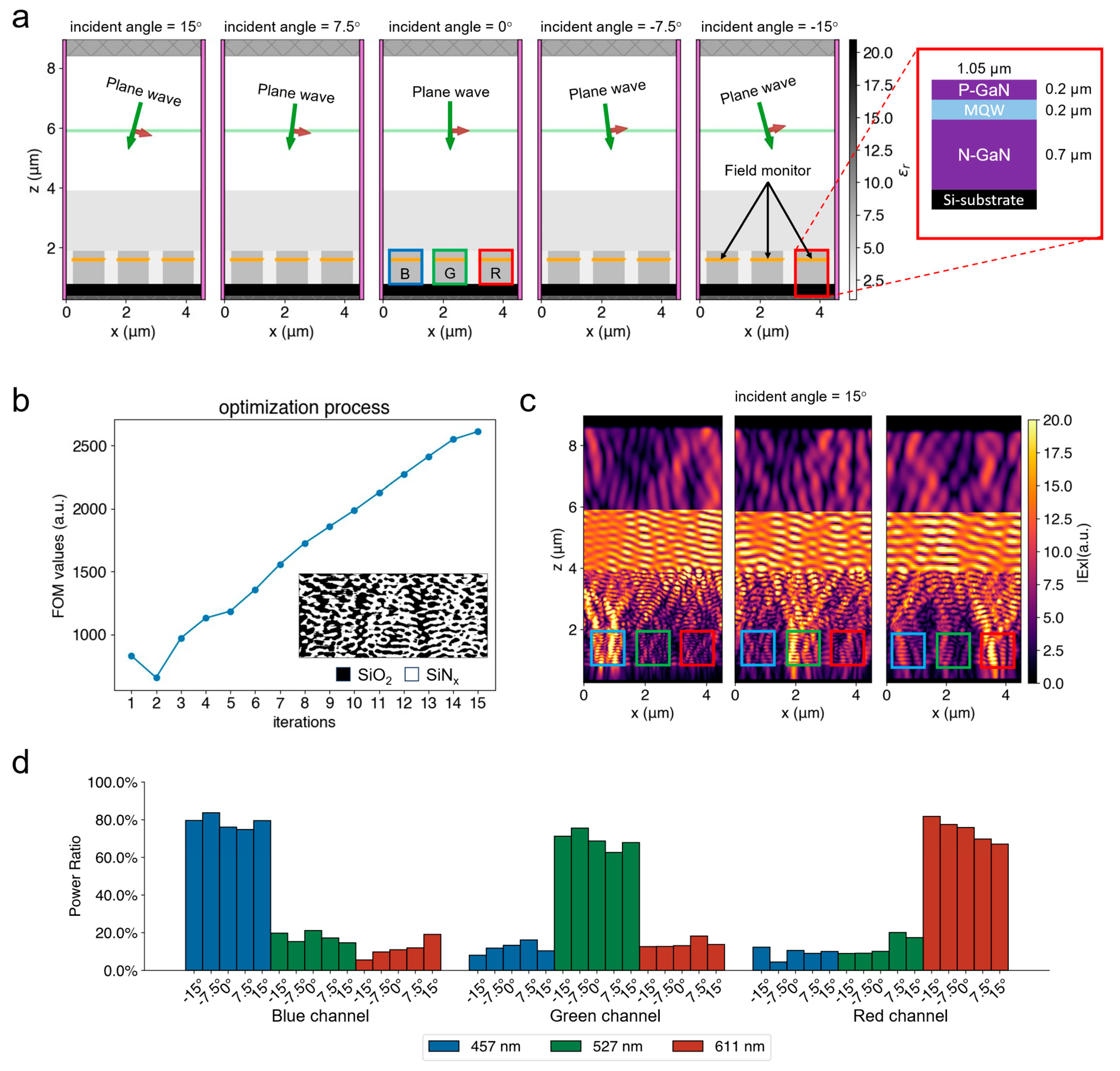 Nanomaterials 15 00190 g003 Nanomaterials 15 00190 g003