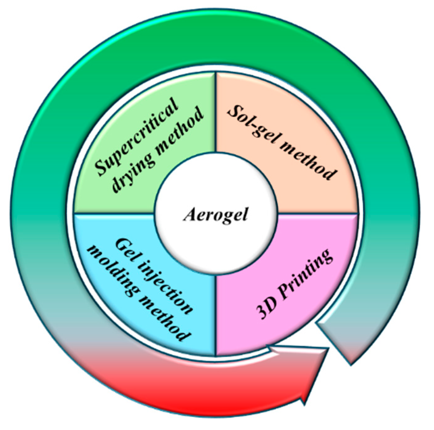Nanomaterials 15 00194 g001
