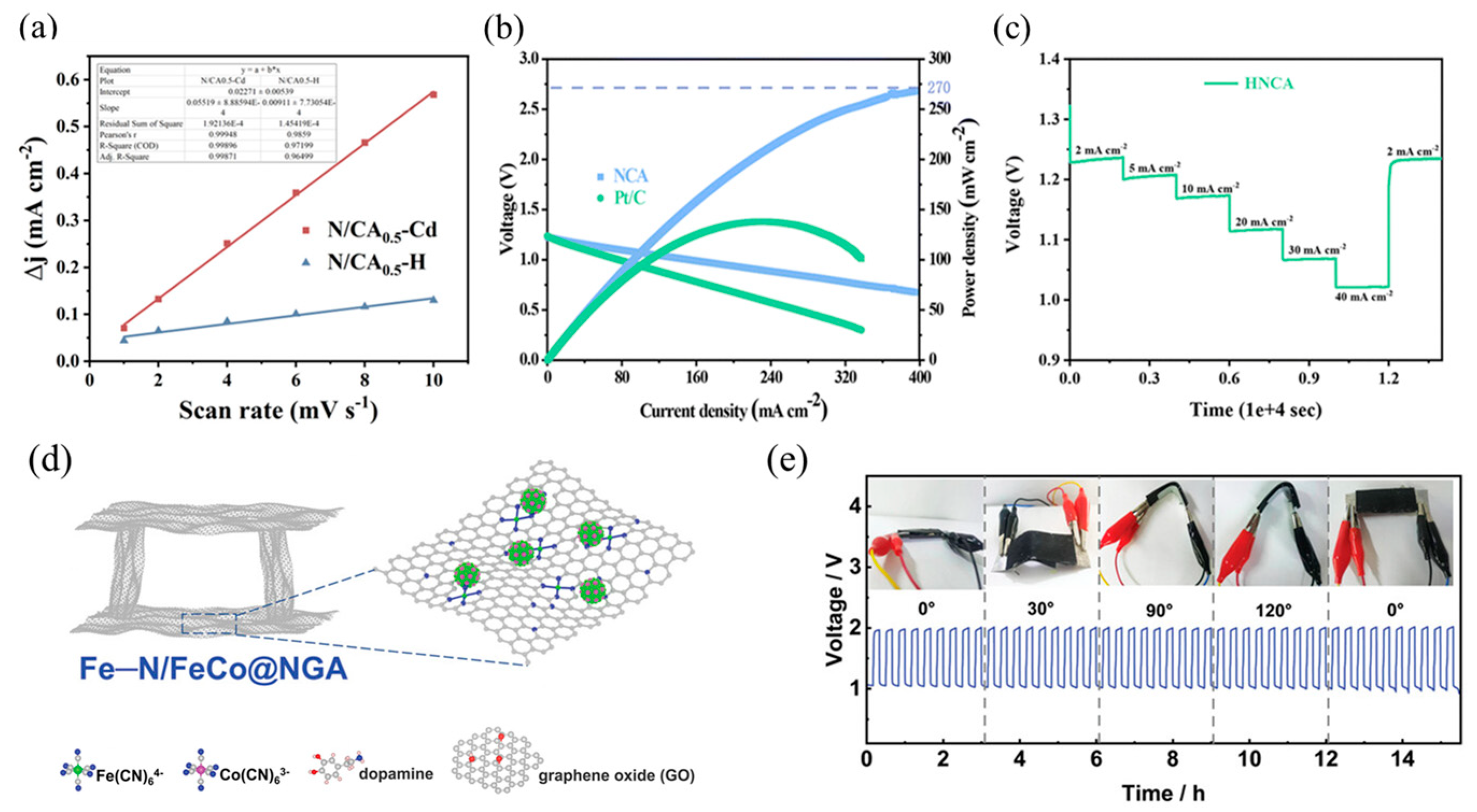 Nanomaterials 15 00194 g008