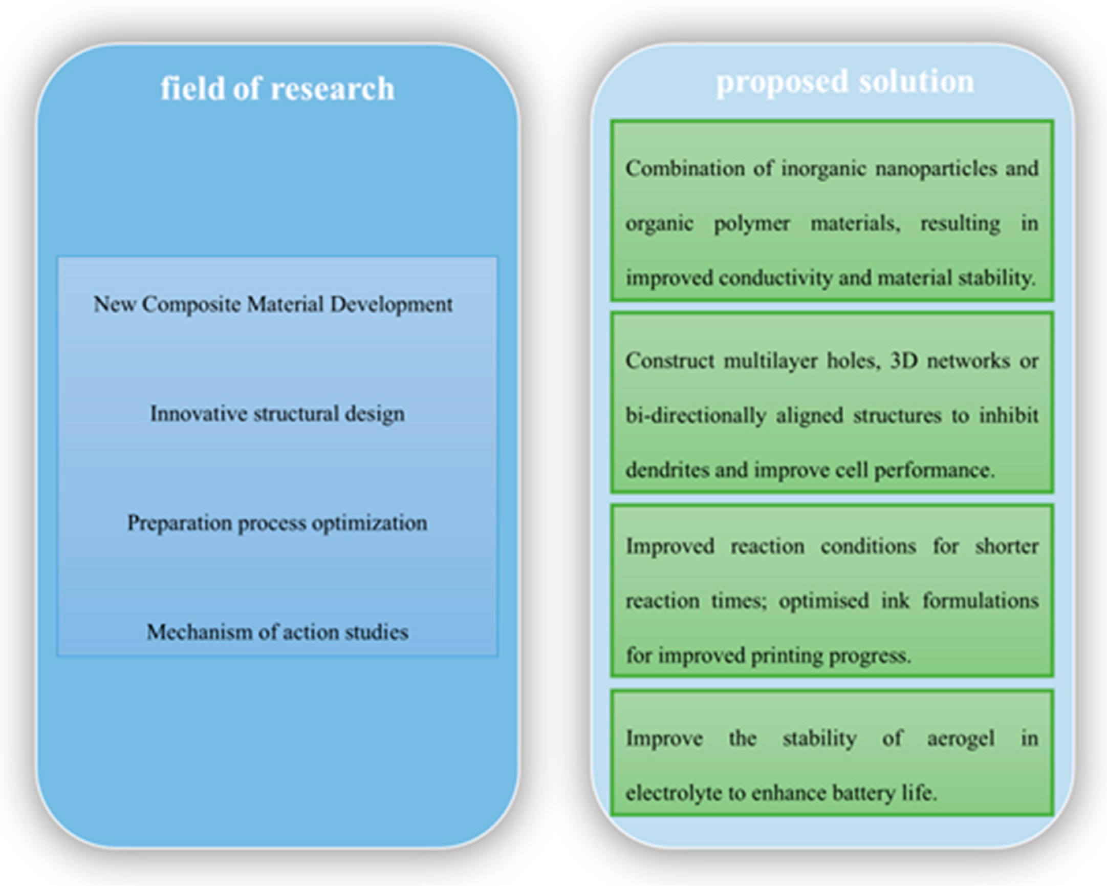 Nanomaterials 15 00194 g009