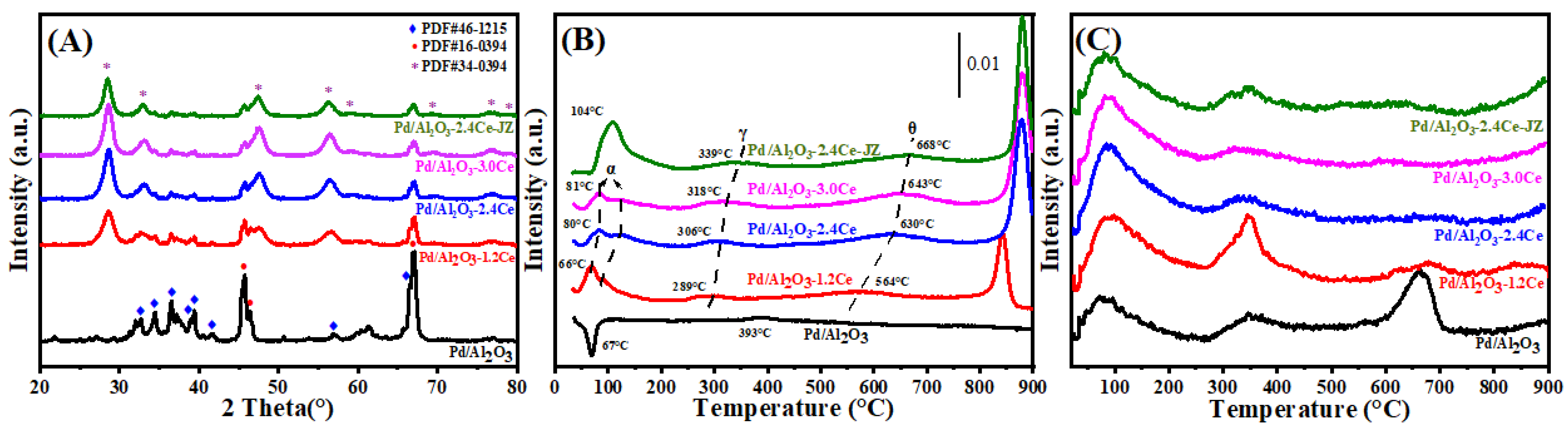 Nanomaterials 15 00197 g002