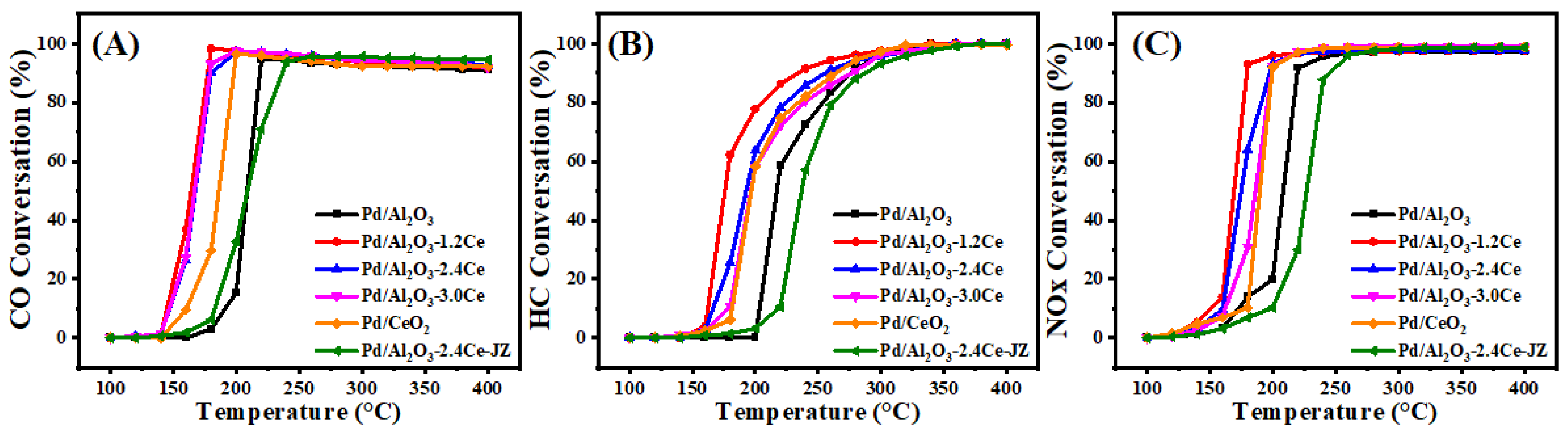 Nanomaterials 15 00197 g004