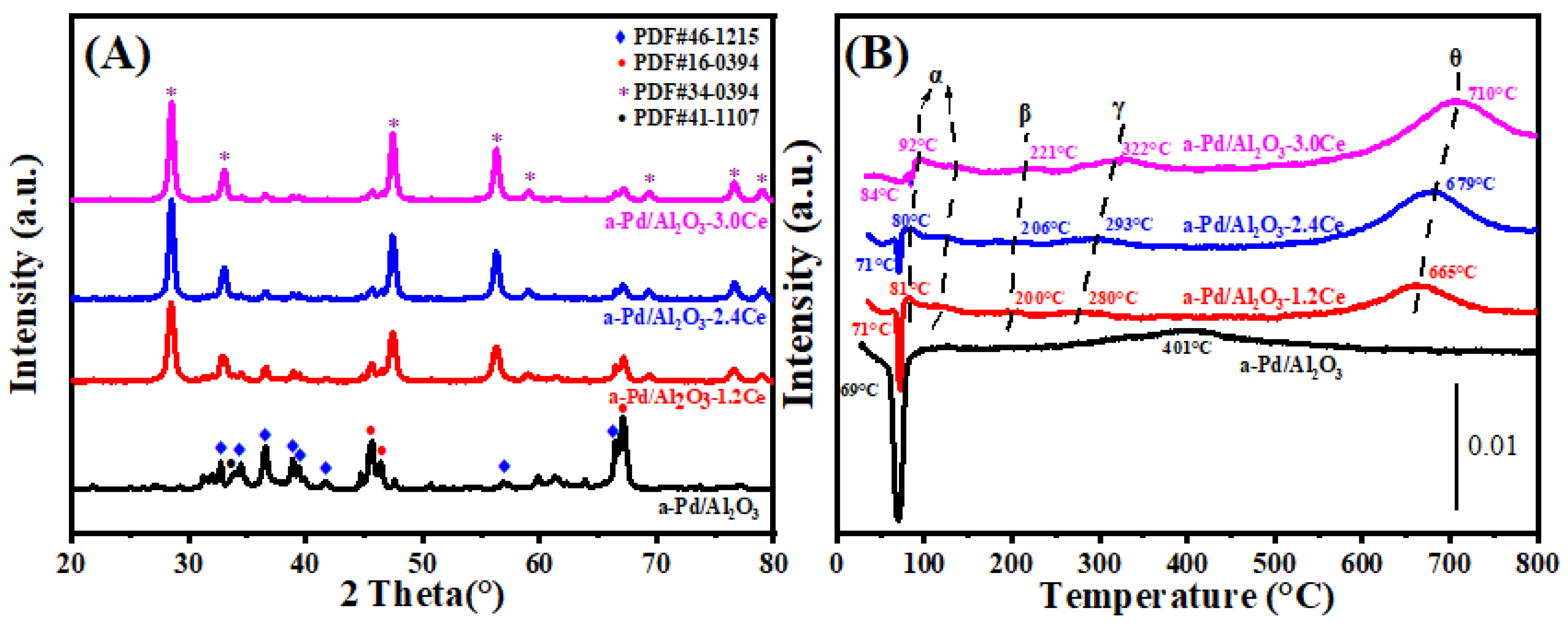 Nanomaterials 15 00197 g006