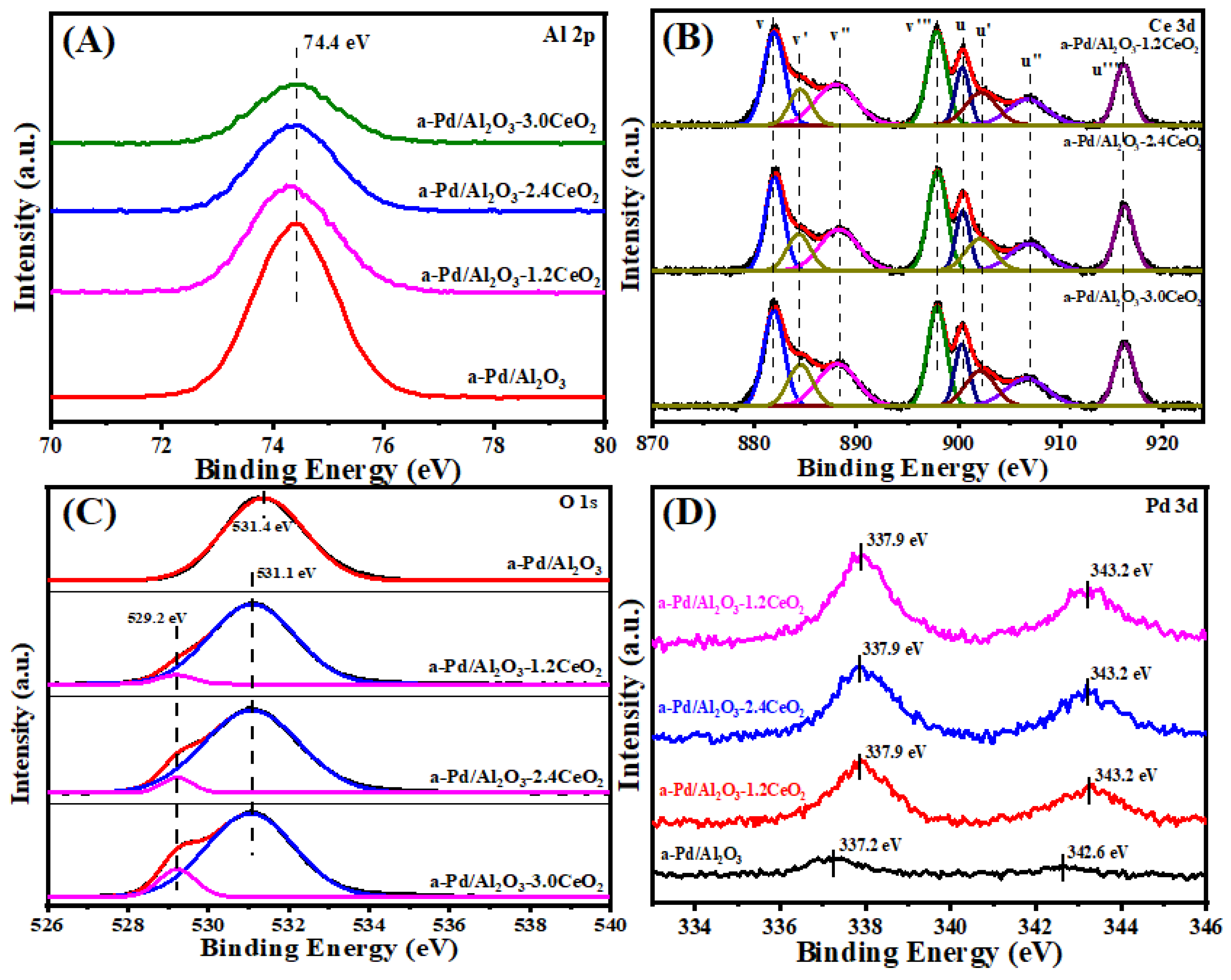 Nanomaterials 15 00197 g007