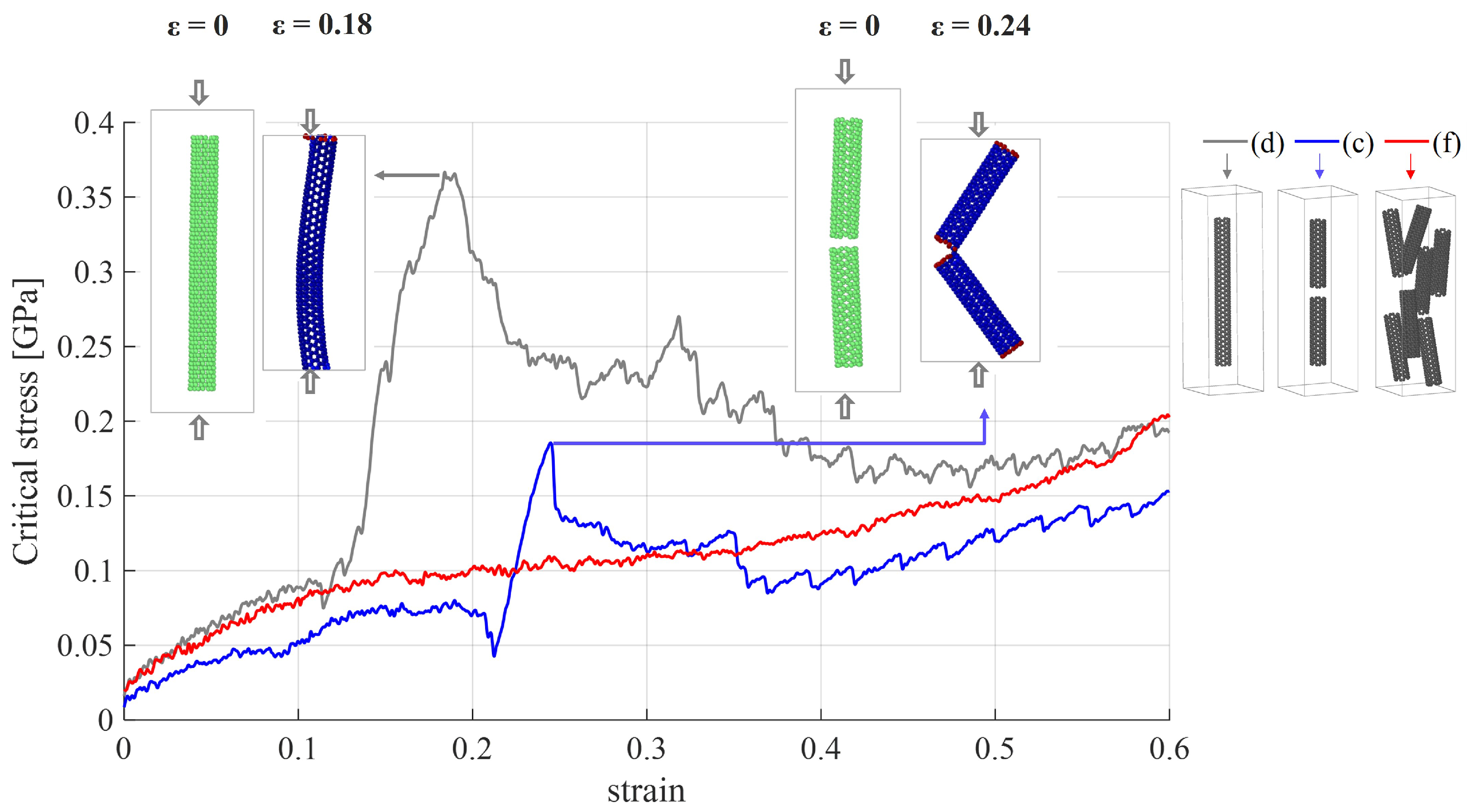Nanomaterials 15 00200 g008