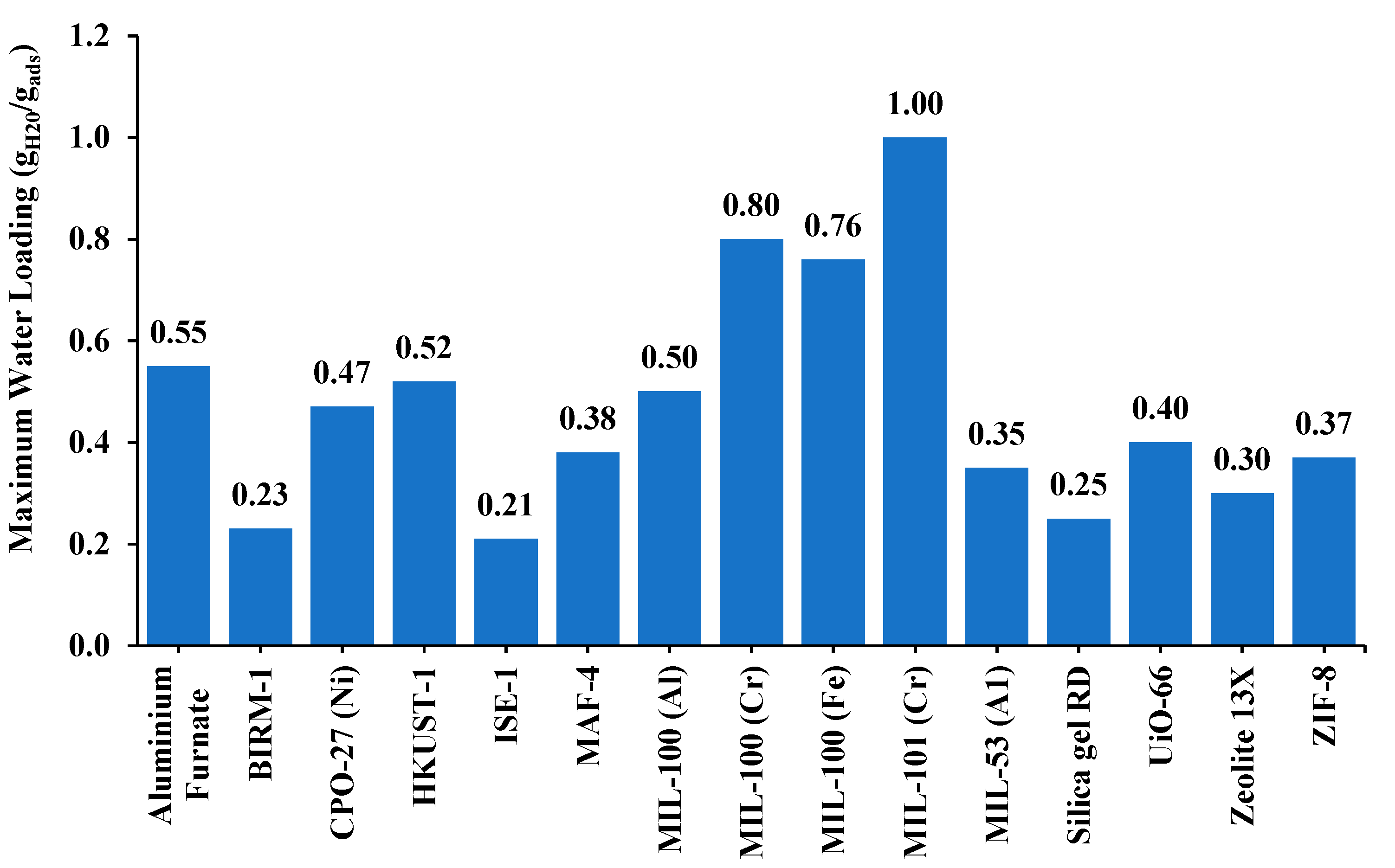 Nanomaterials 15 00205 g005