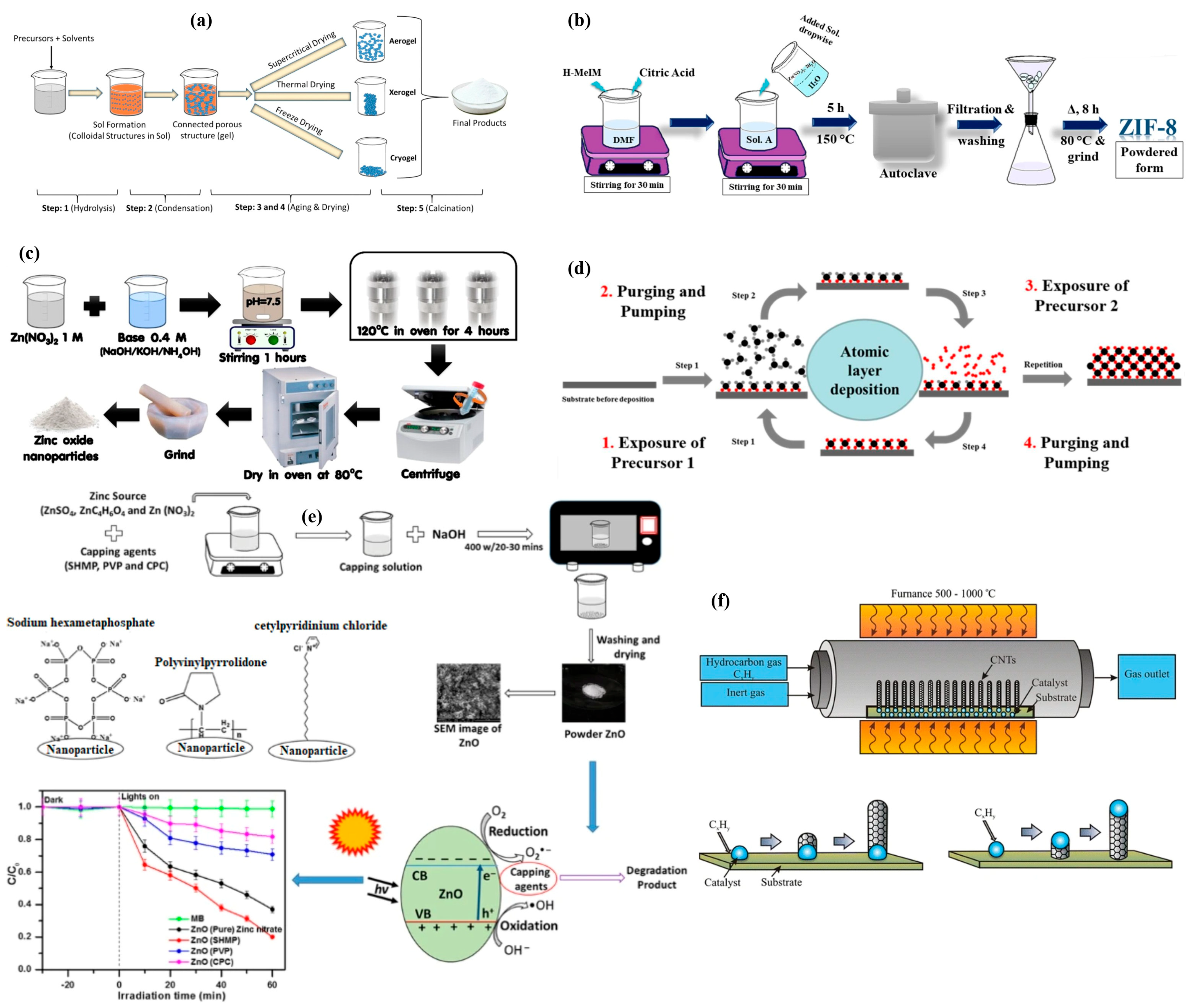 Nanomaterials 15 00205 g008