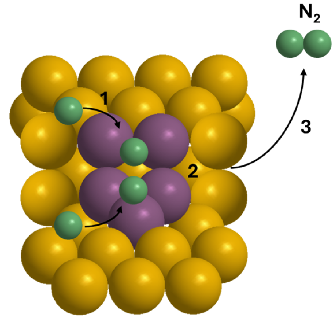 Nanomaterials 15 00212 g003