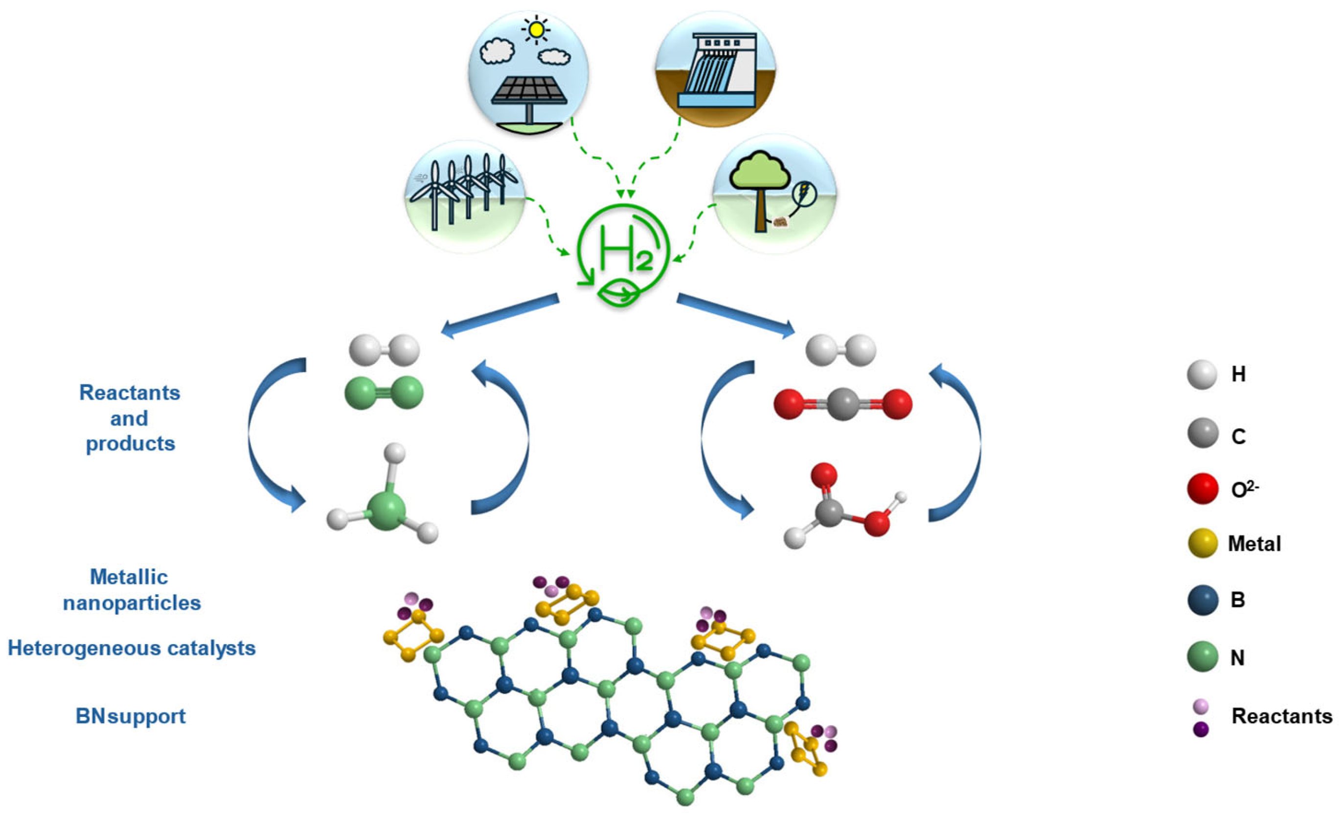 Nanomaterials 15 00212 sch001