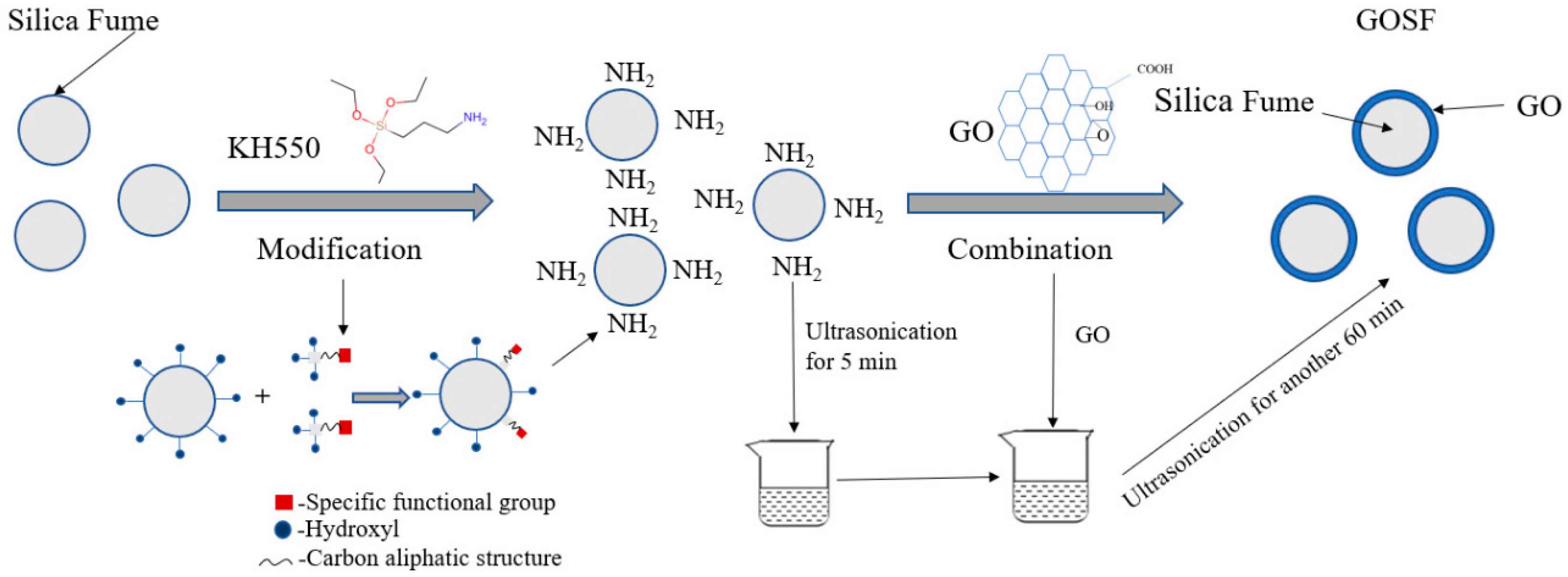 Nanomaterials 15 00216 g003