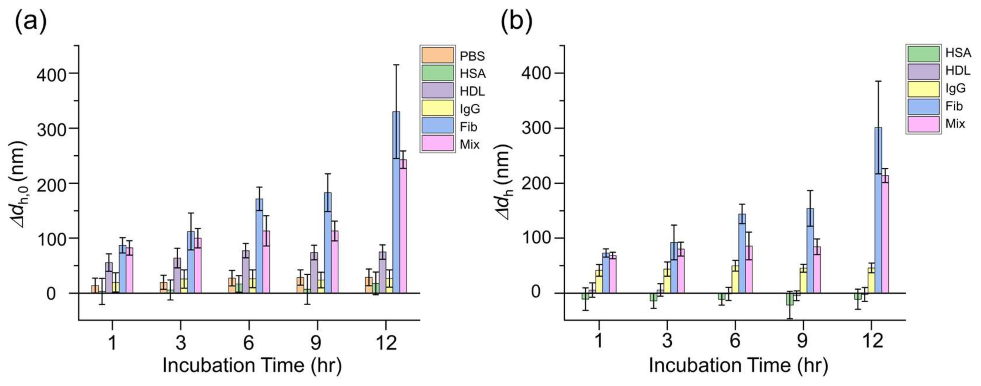 Nanomaterials 15 00220 g003