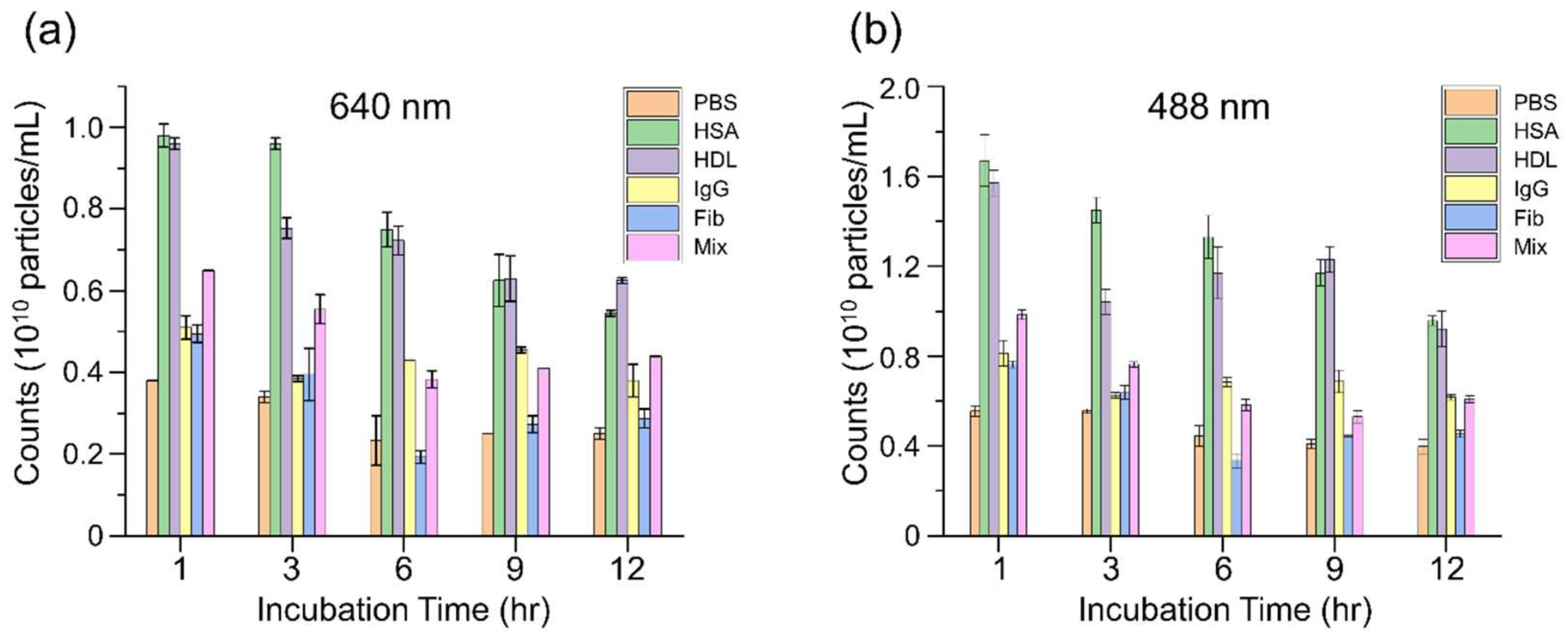 Nanomaterials 15 00220 g005