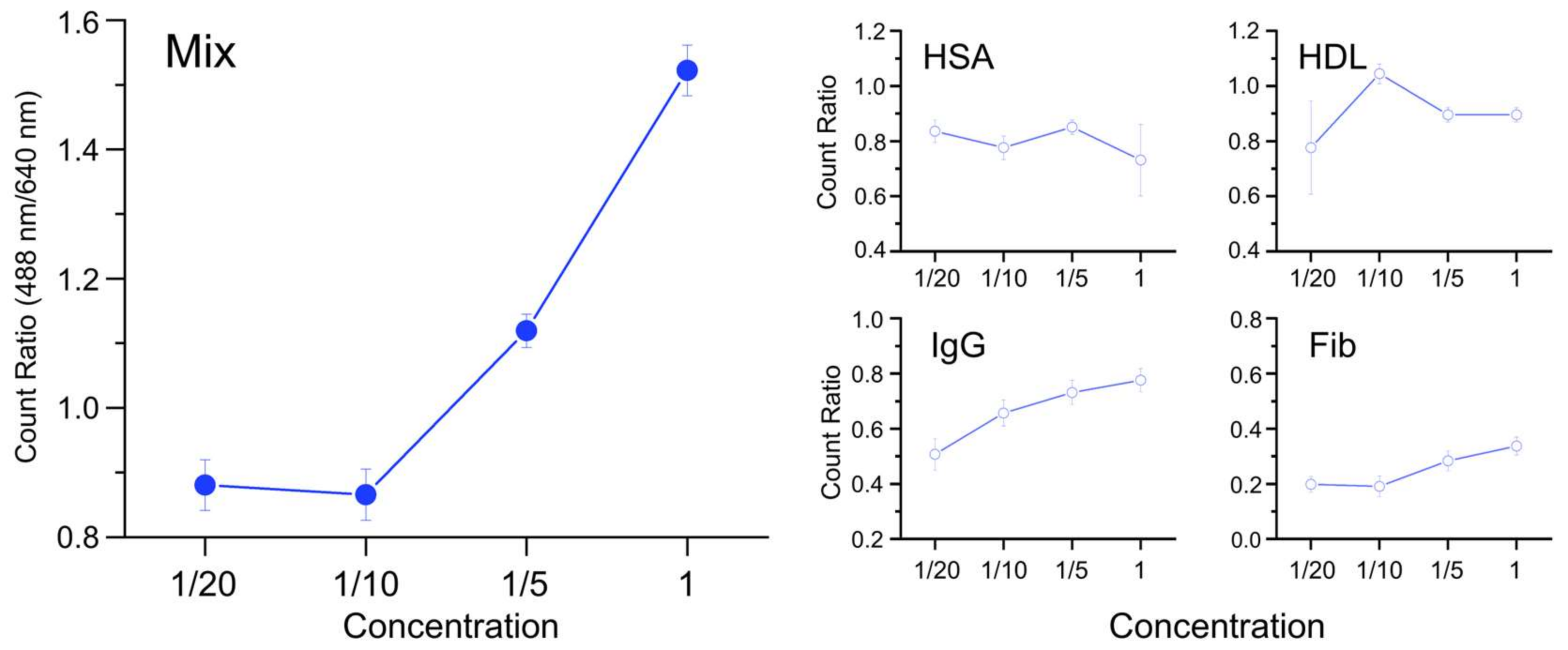 Nanomaterials 15 00220 g007
