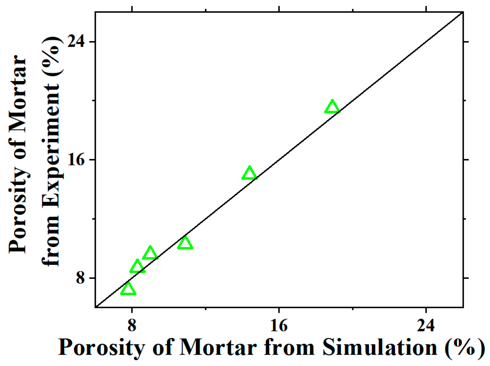 Nanomaterials 15 00222 g010