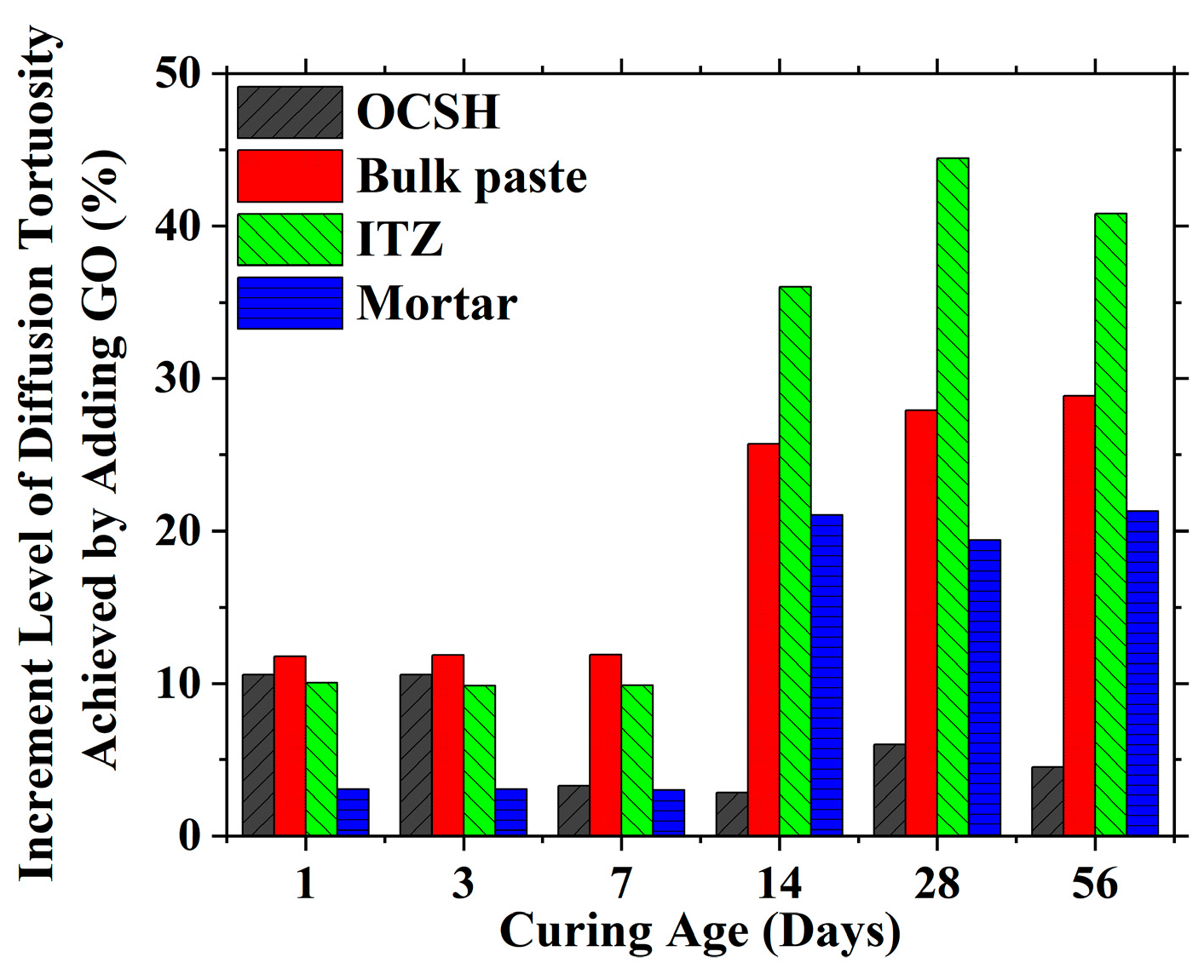 Nanomaterials 15 00222 g014