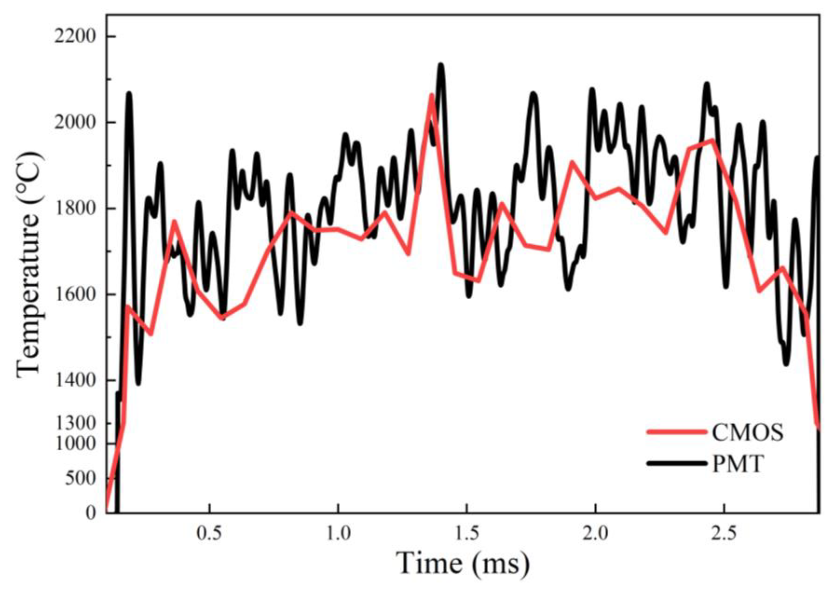 Nanomaterials 15 00223 g008
