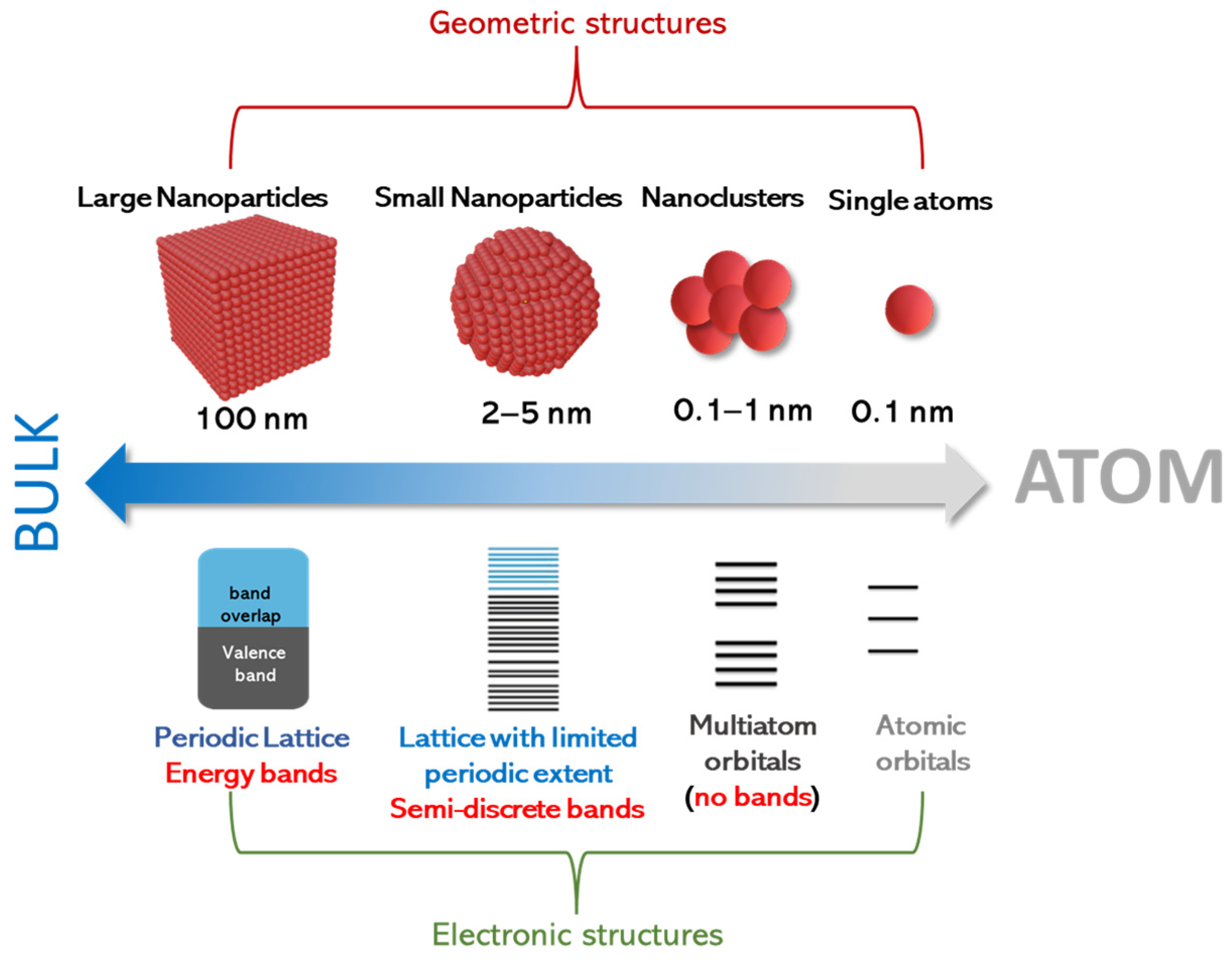 Nanomaterials 15 00226 g001