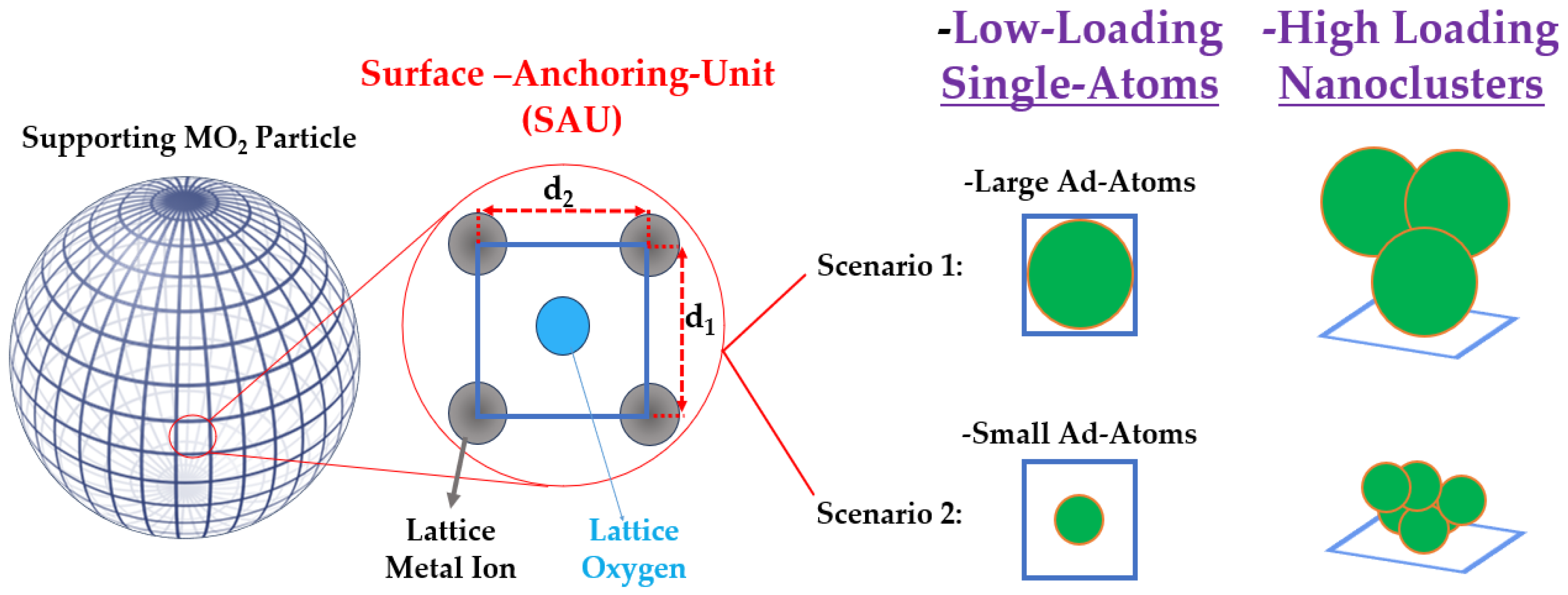 Nanomaterials 15 00226 g002