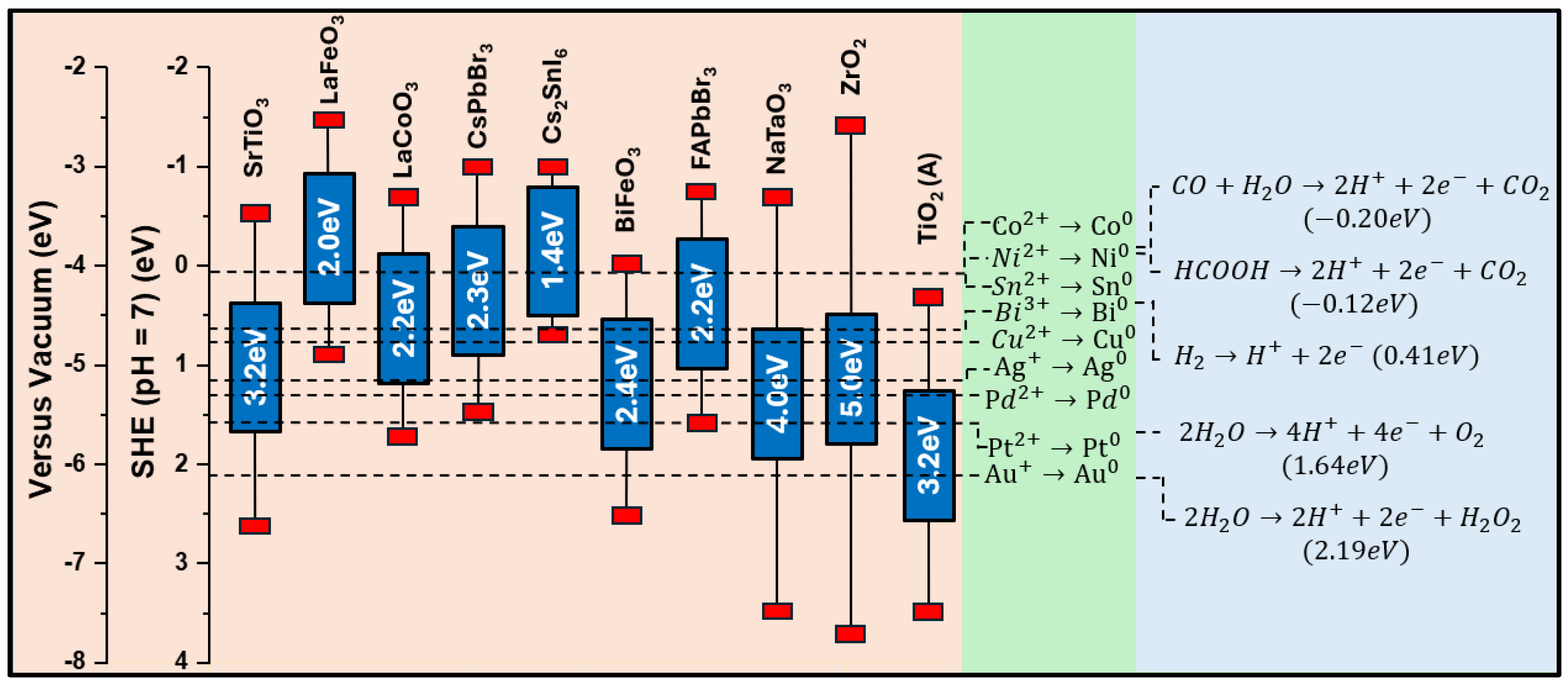 Nanomaterials 15 00226 g003