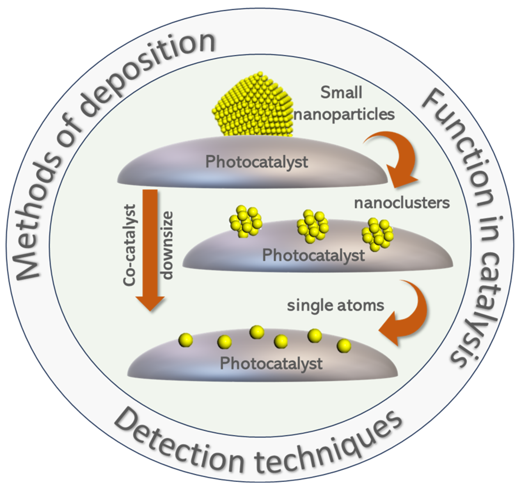 Nanomaterials 15 00226 g004