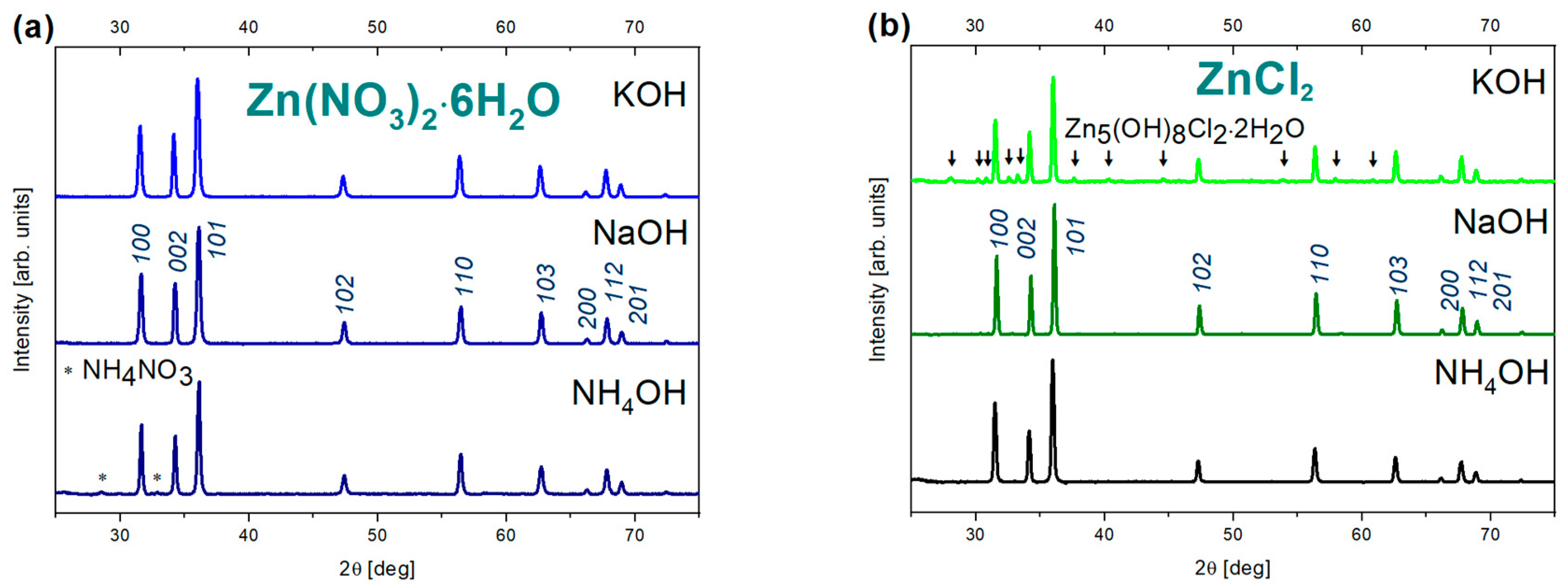 Nanomaterials 15 00230 g001