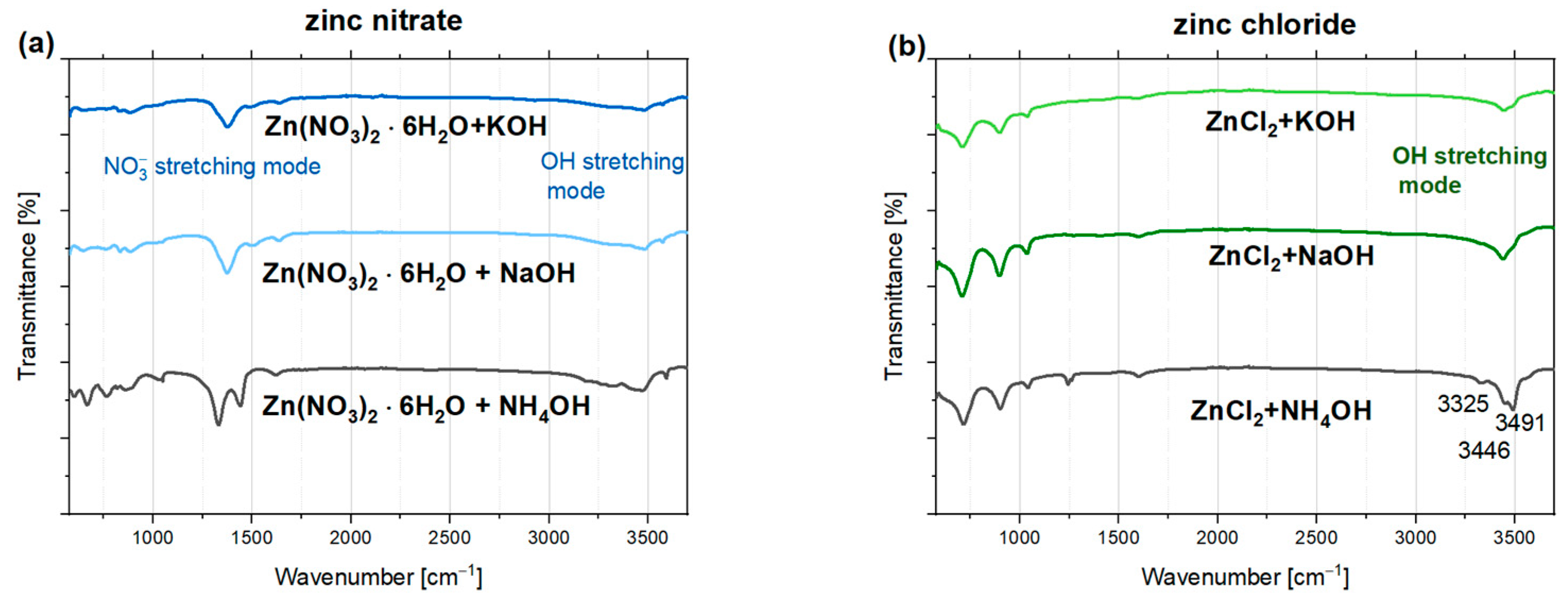 Nanomaterials 15 00230 g005