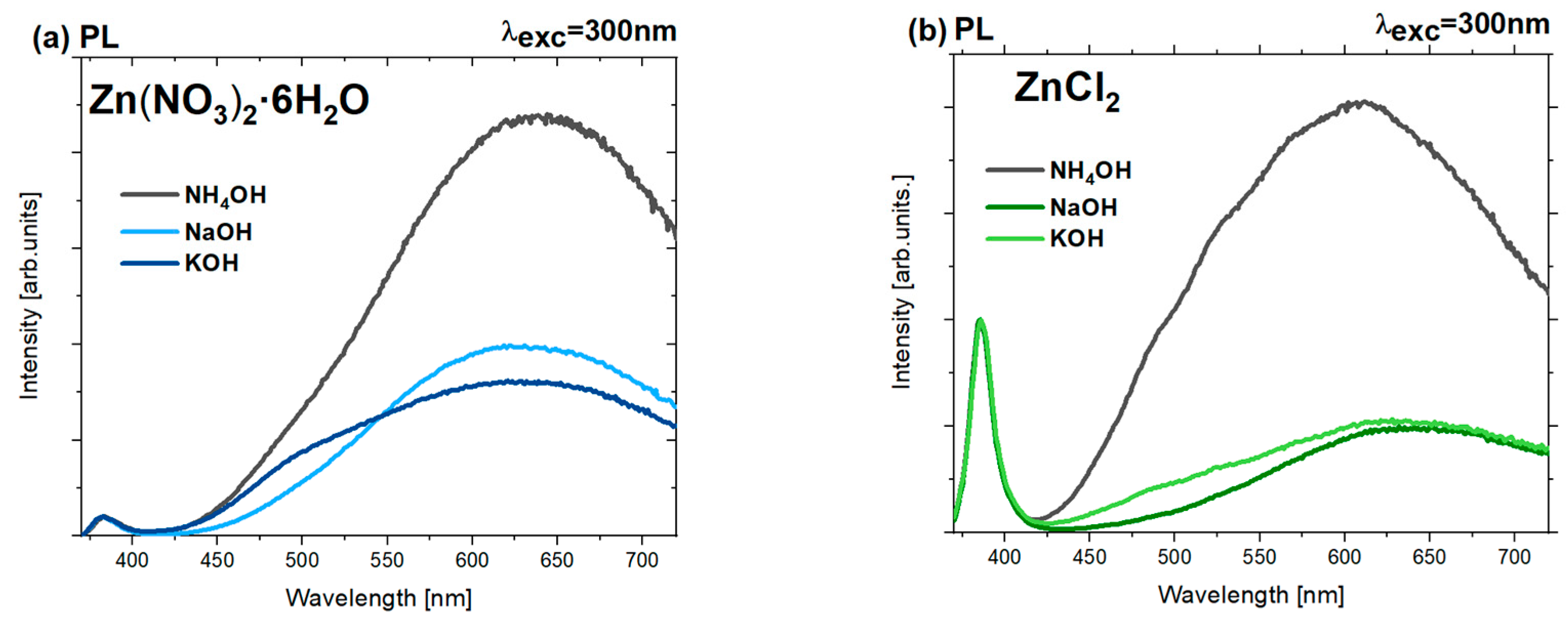 Nanomaterials 15 00230 g007