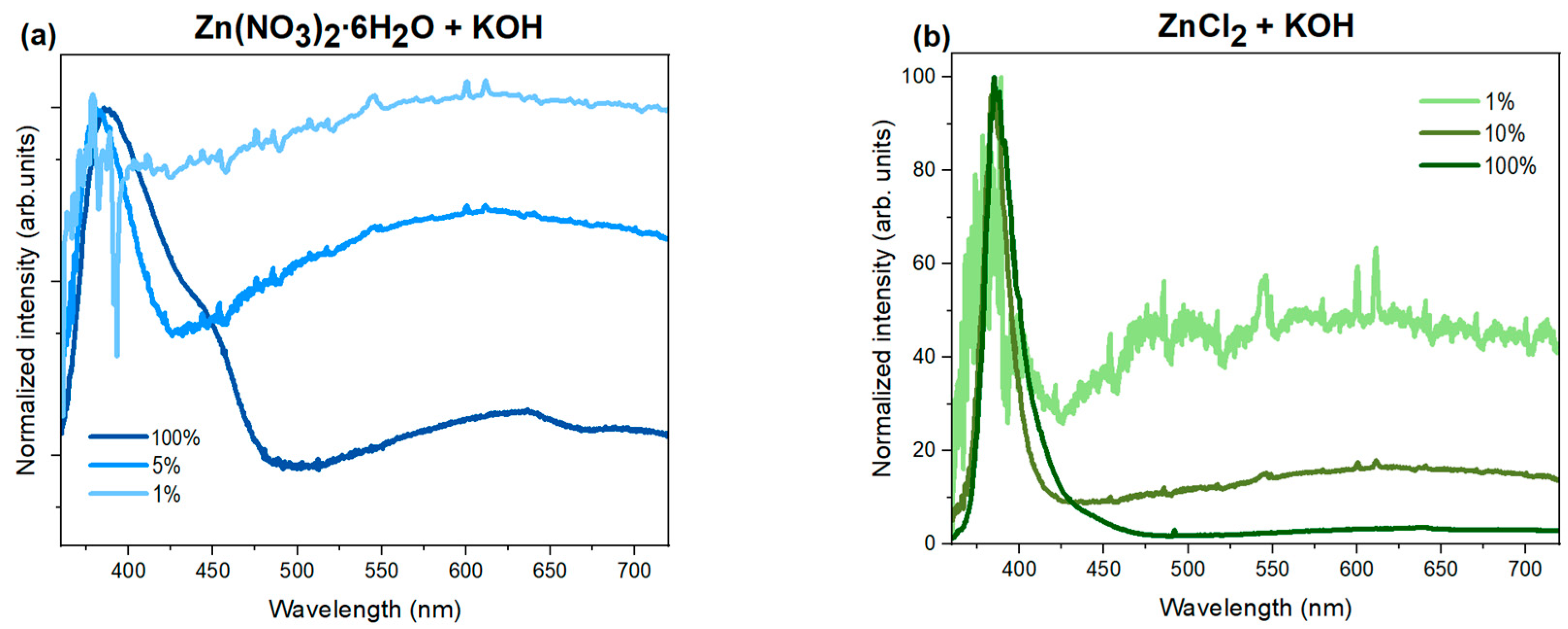 Nanomaterials 15 00230 g008